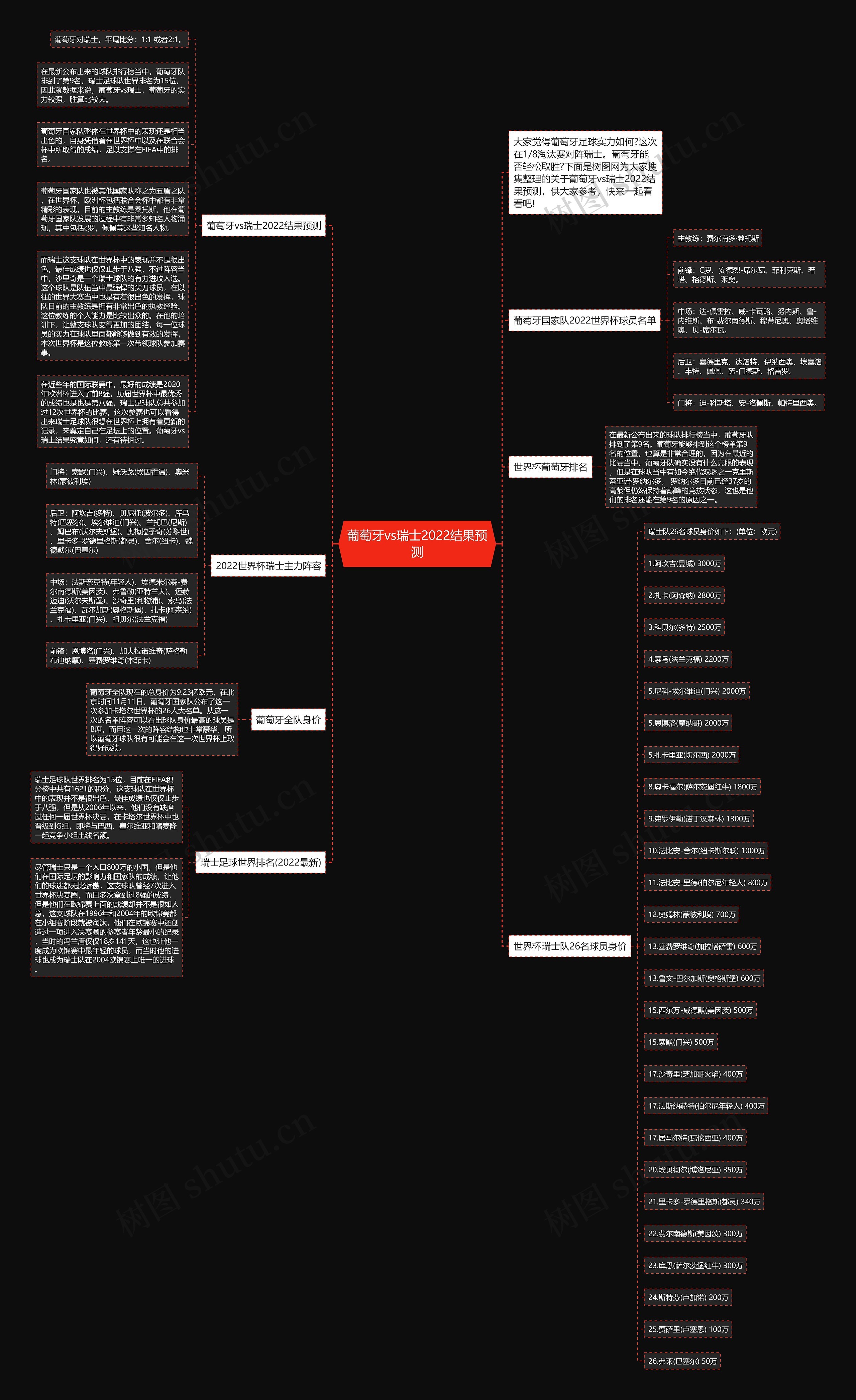 葡萄牙vs瑞士2022结果预测思维导图