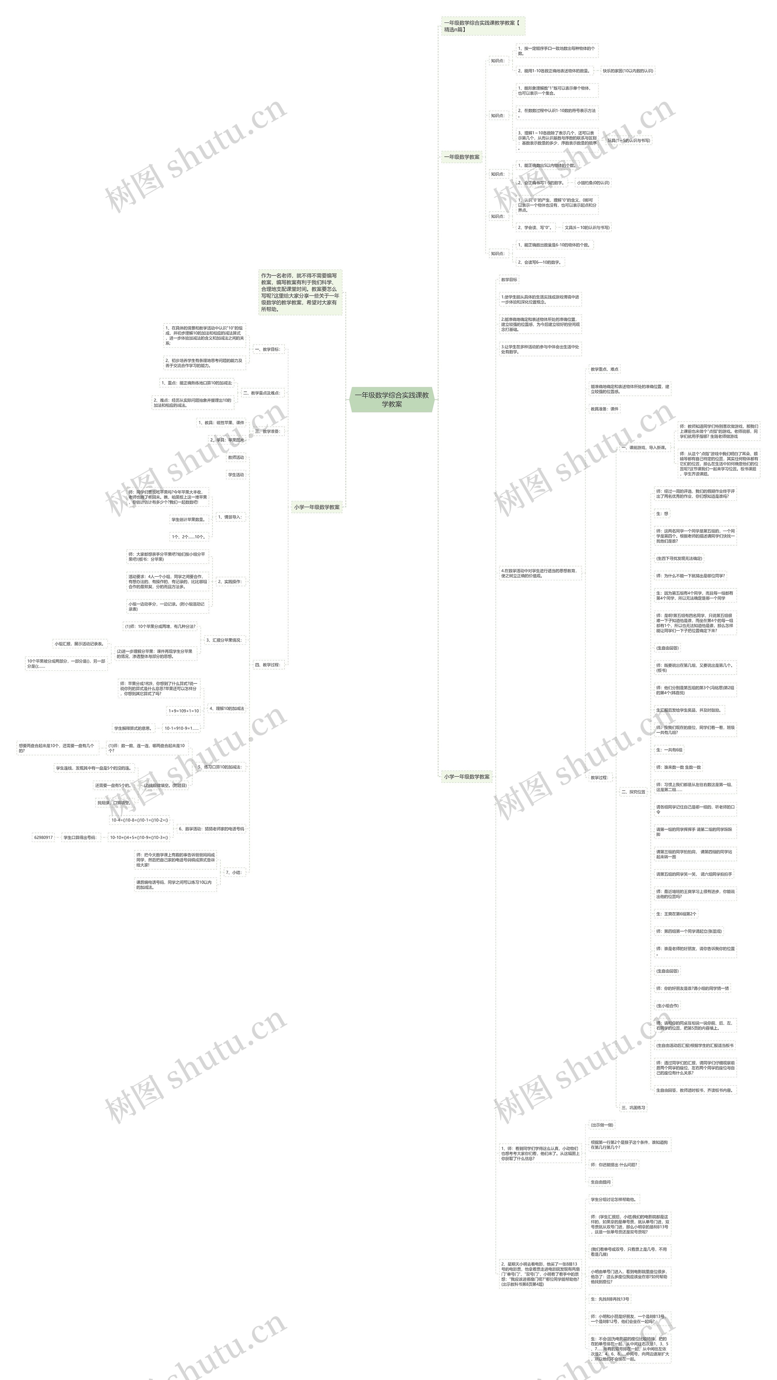 一年级数学综合实践课教学教案思维导图