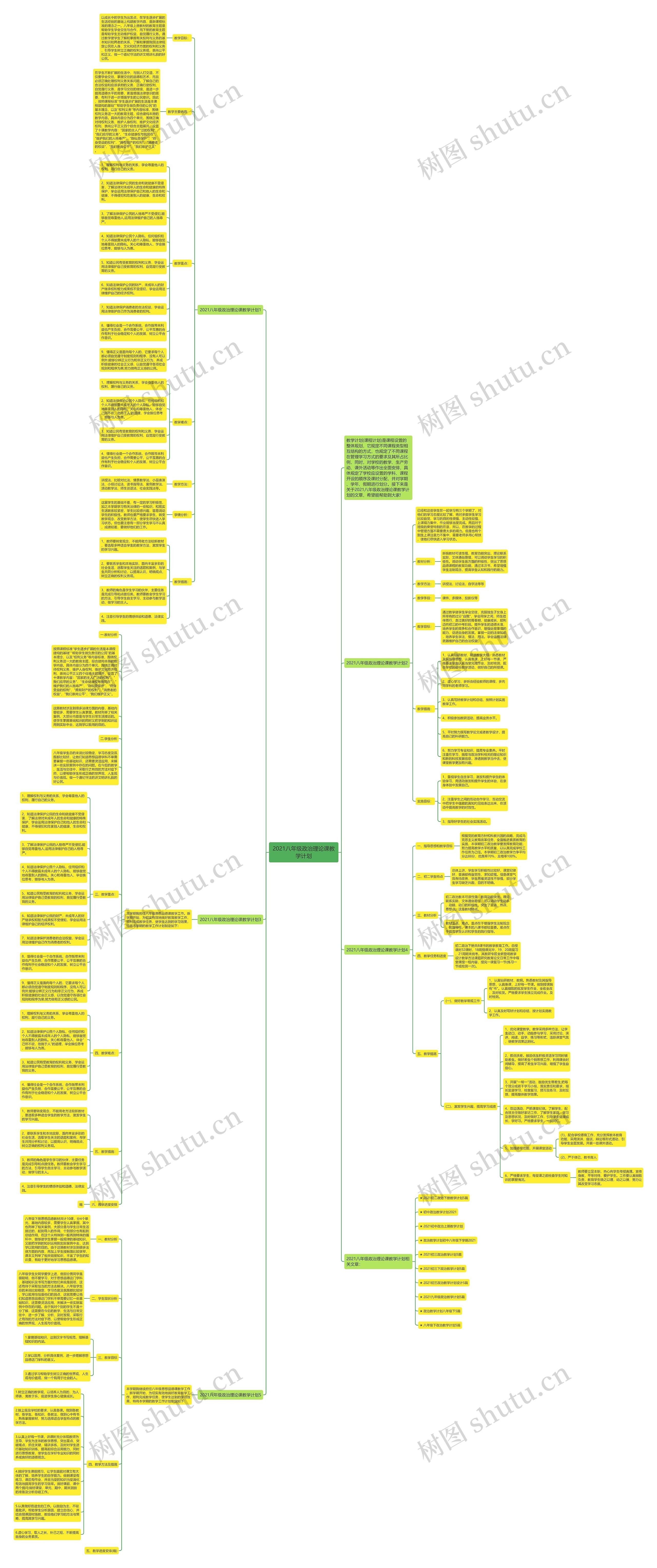2021八年级政治理论课教学计划思维导图