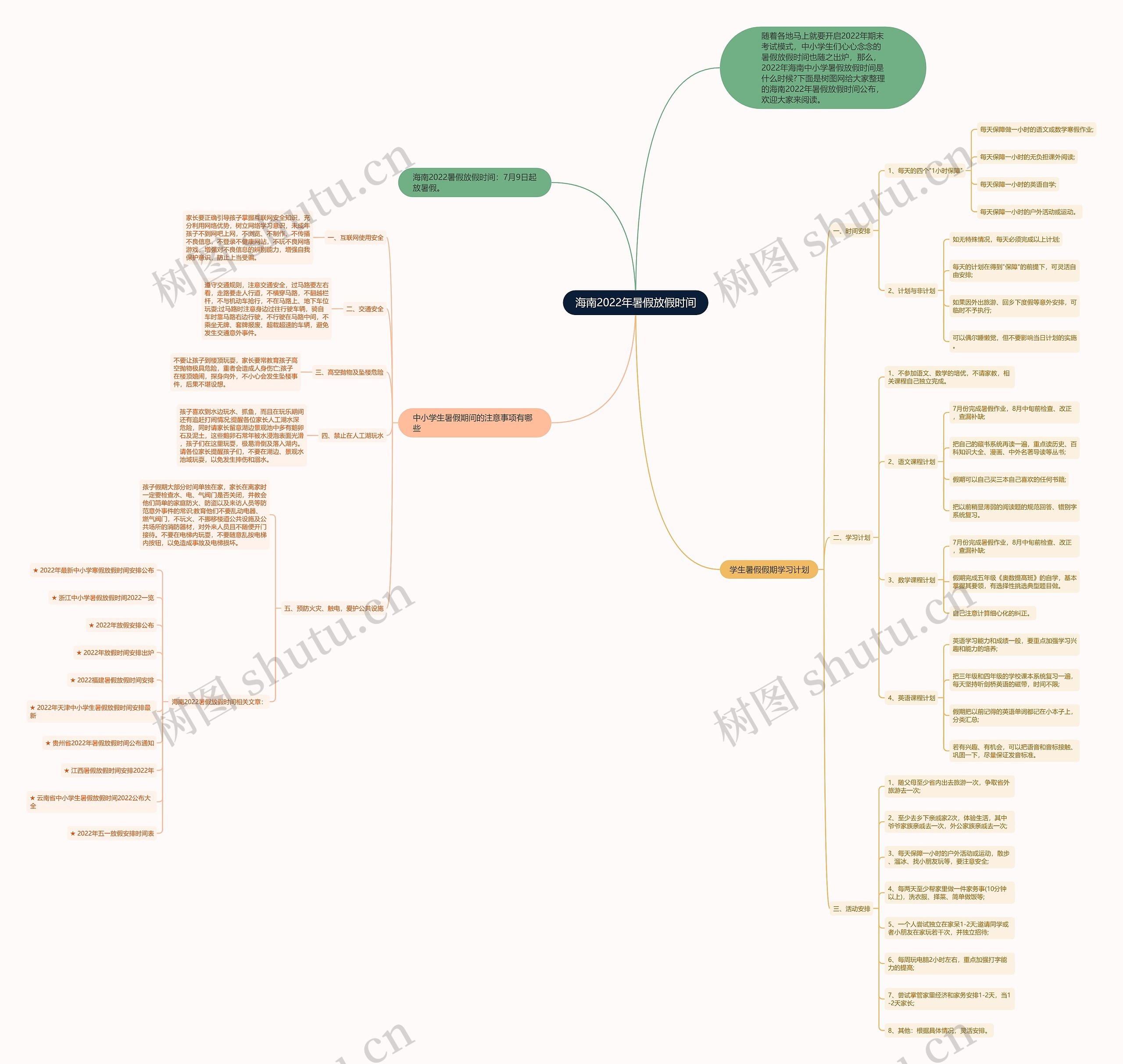 海南2022年暑假放假时间思维导图