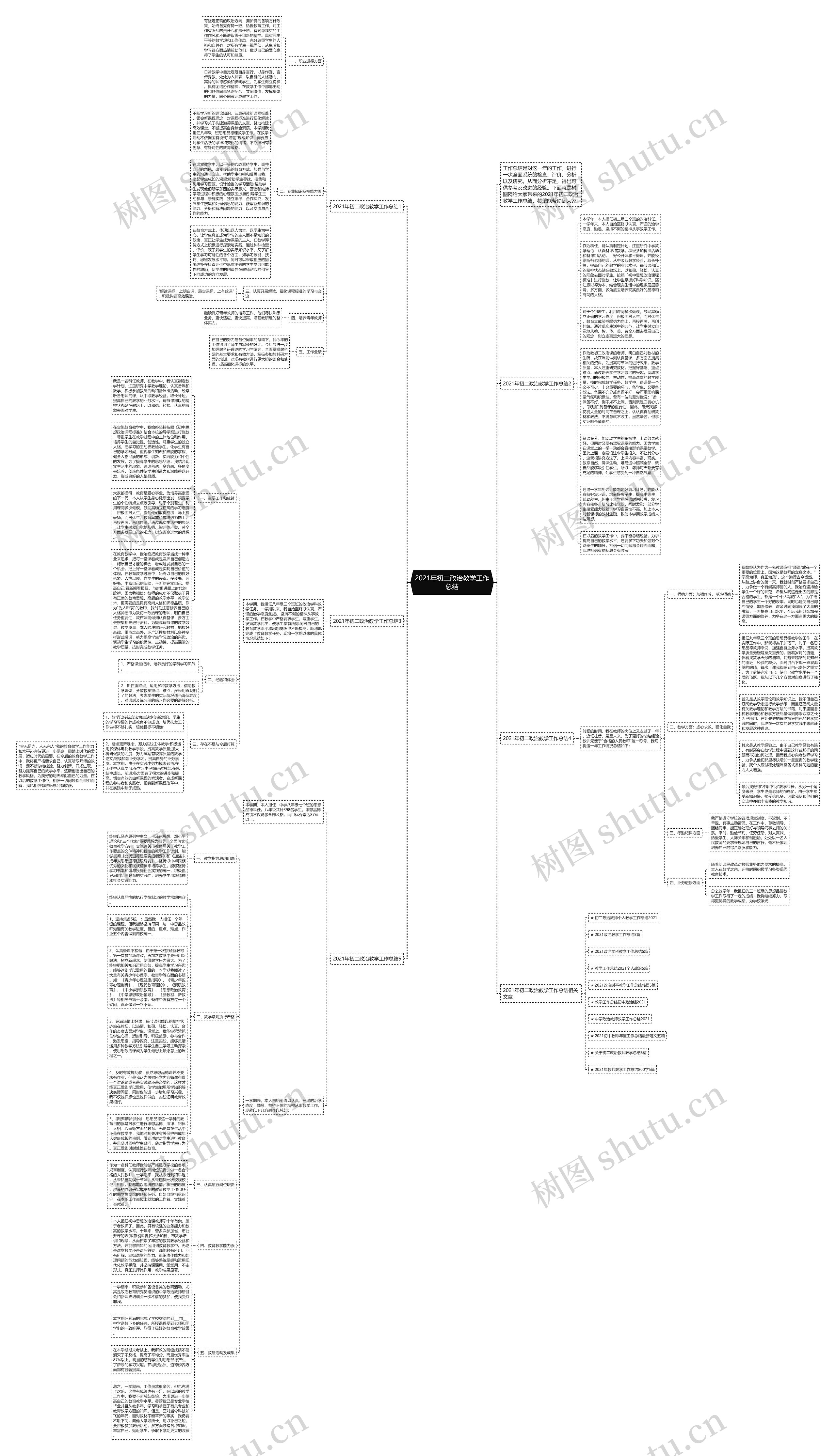 2021年初二政治教学工作总结思维导图