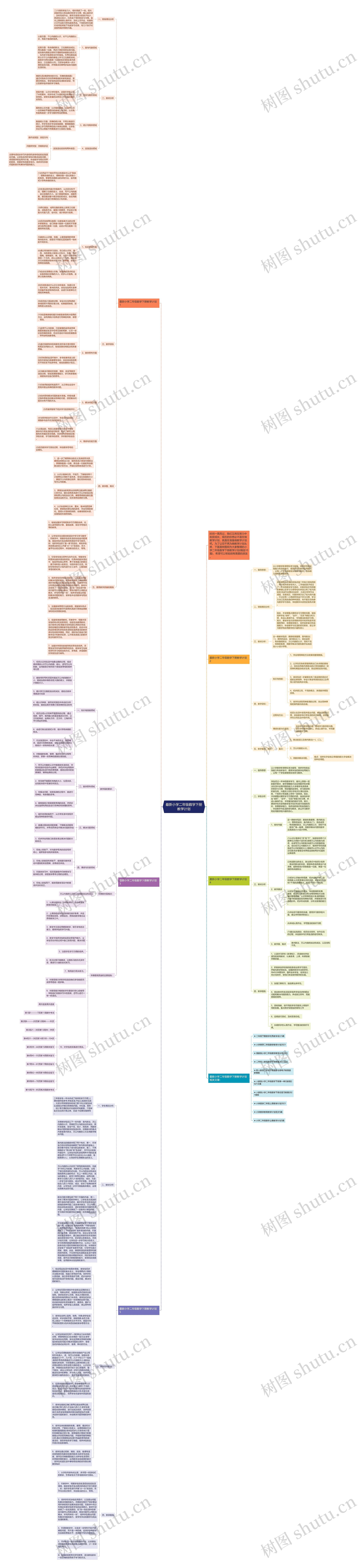 最新小学二年级数学下册教学计划思维导图
