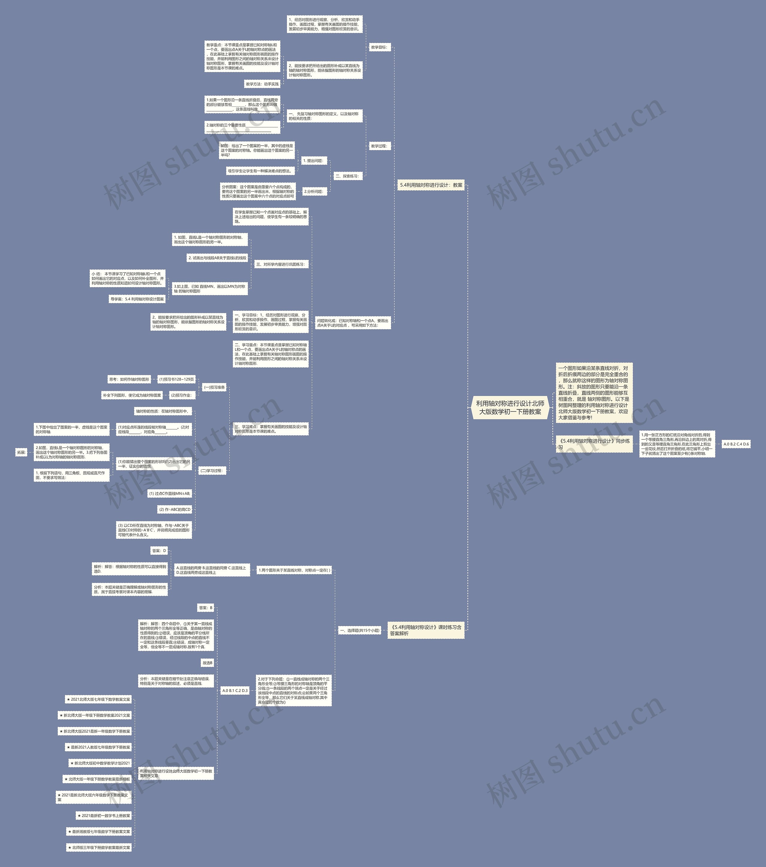 利用轴对称进行设计北师大版数学初一下册教案思维导图