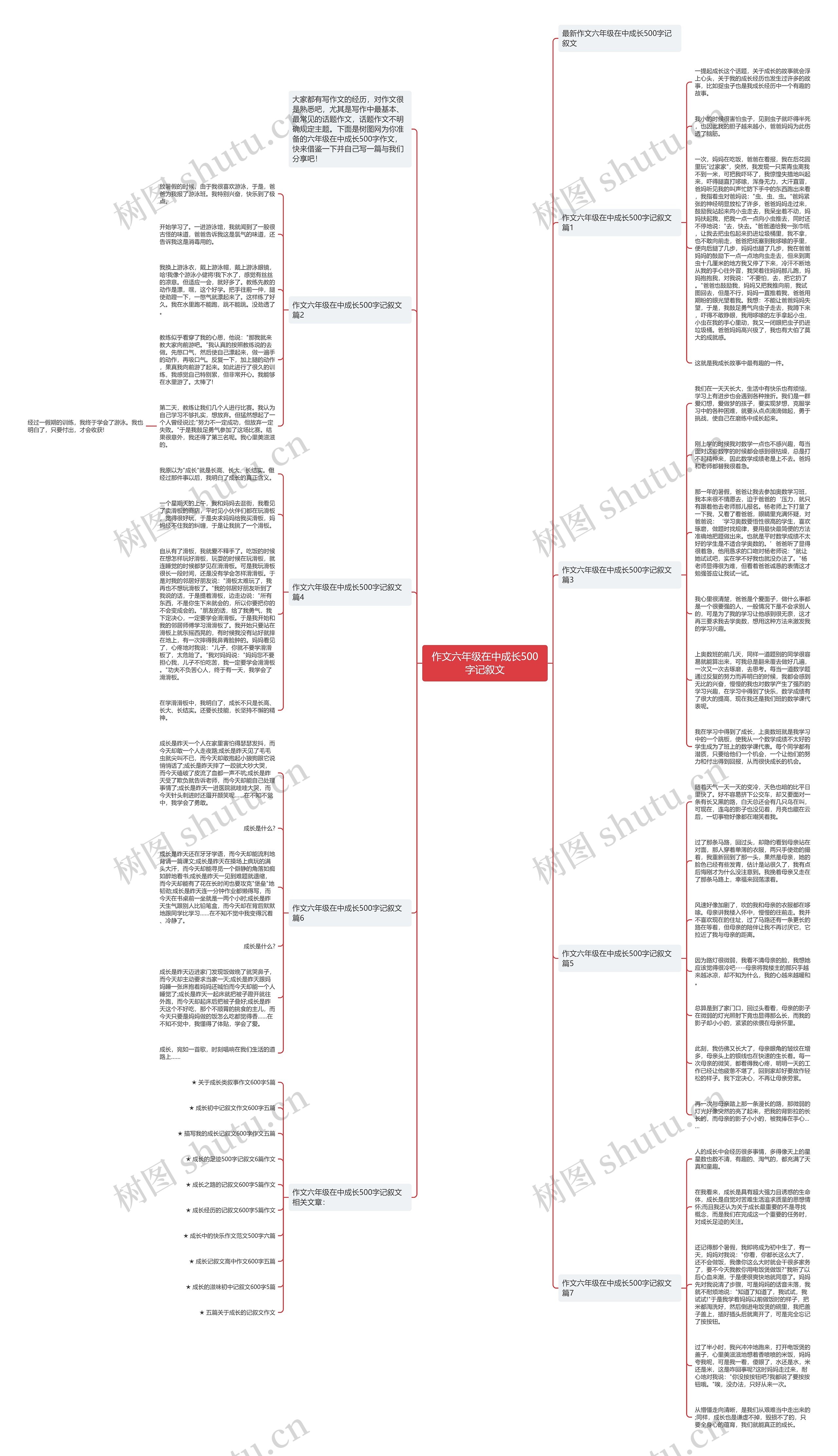 作文六年级在中成长500字记叙文思维导图