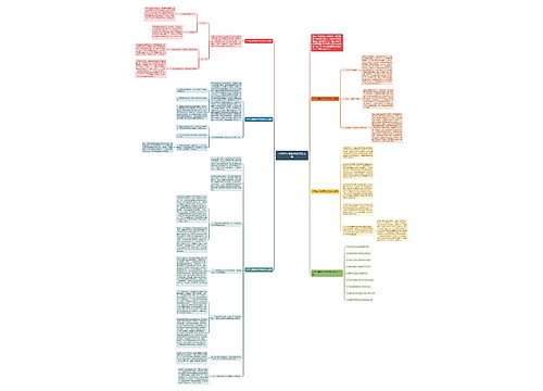 小学四年级数学反思怎么写思维导图