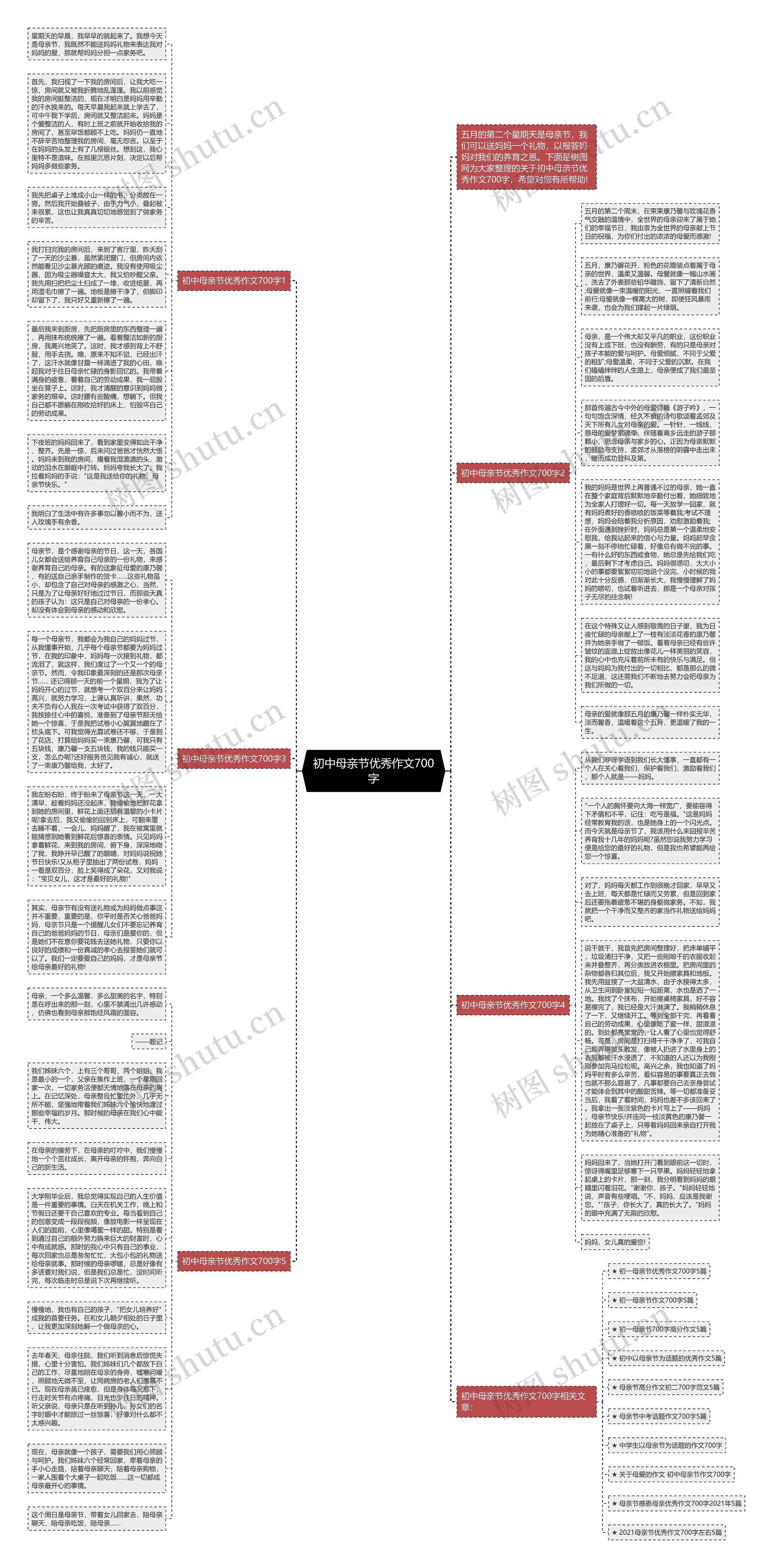 初中母亲节优秀作文700字思维导图