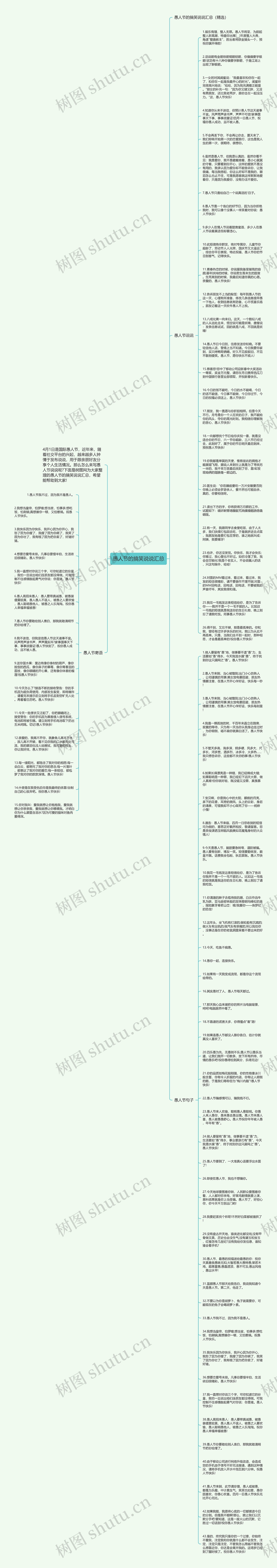 愚人节的搞笑说说汇总思维导图