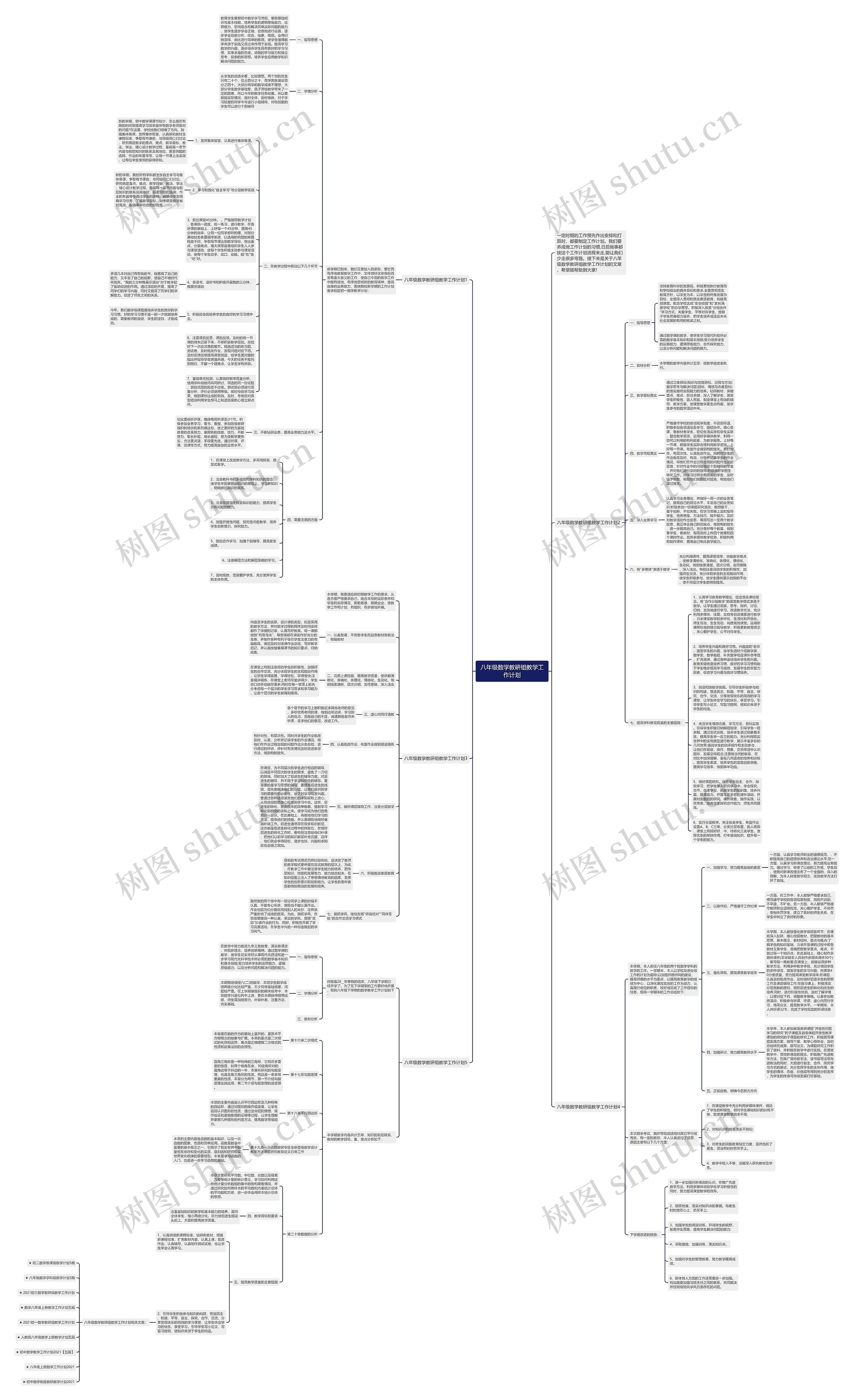 八年级数学教研组教学工作计划思维导图