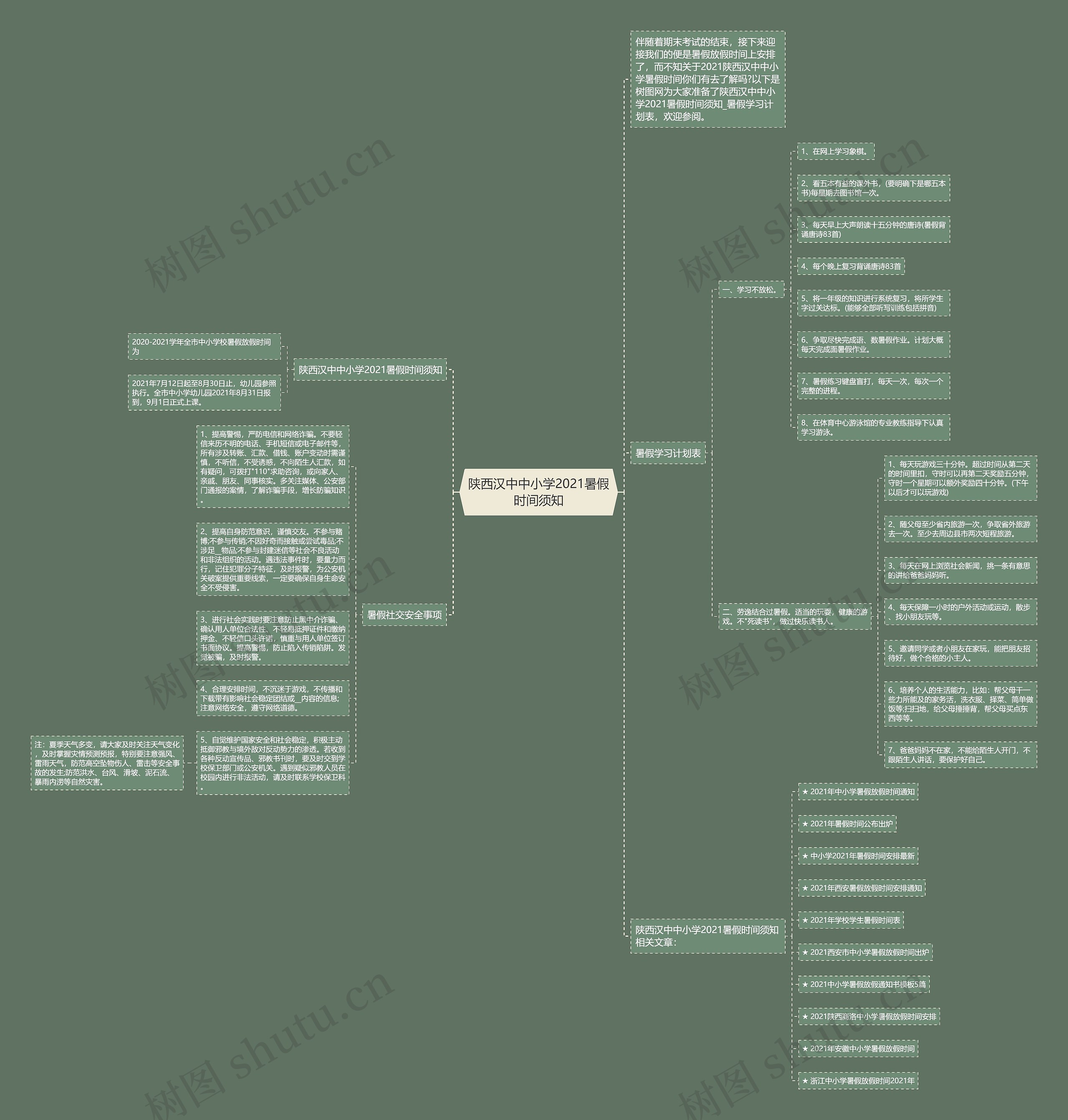 陕西汉中中小学2021暑假时间须知思维导图