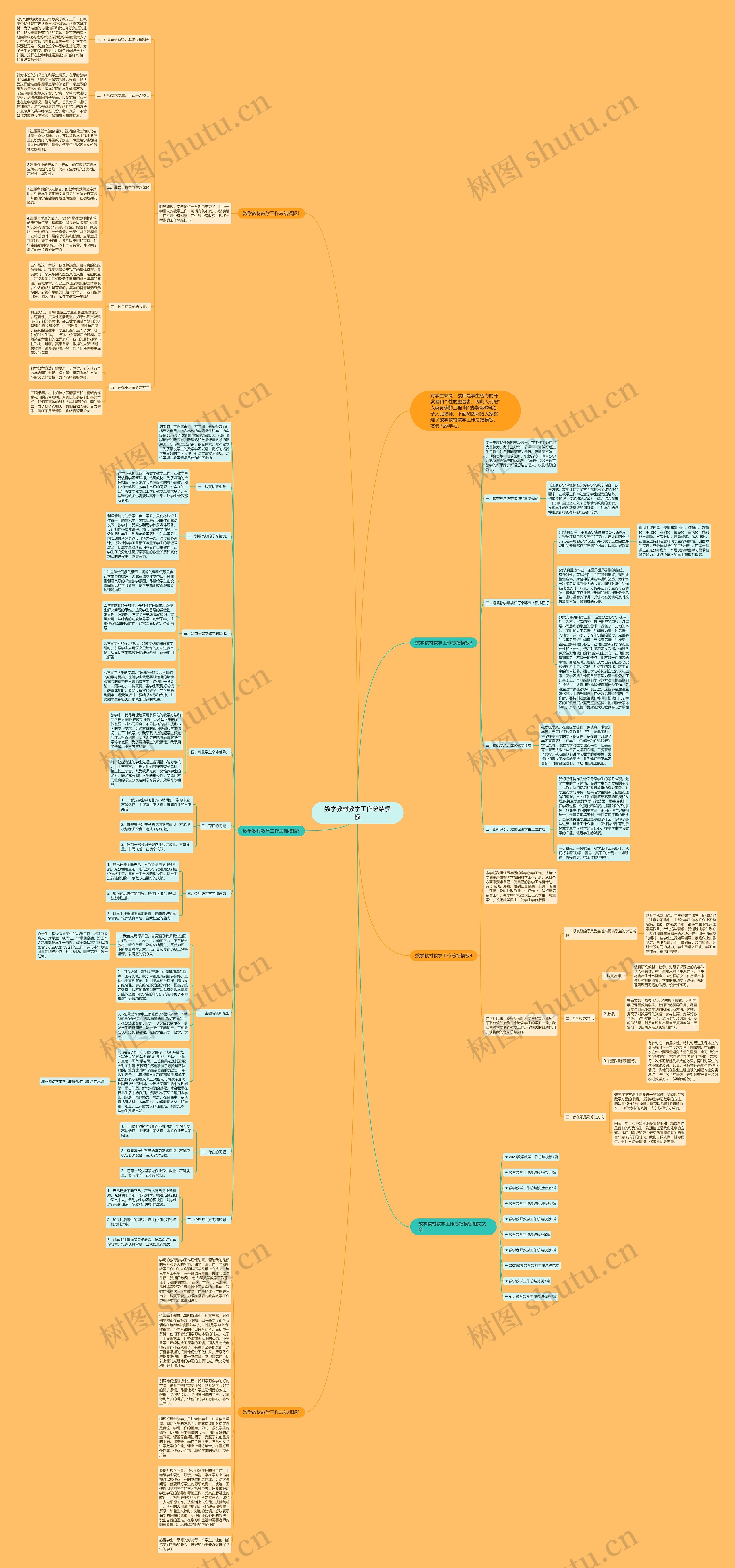 数学教材教学工作总结思维导图