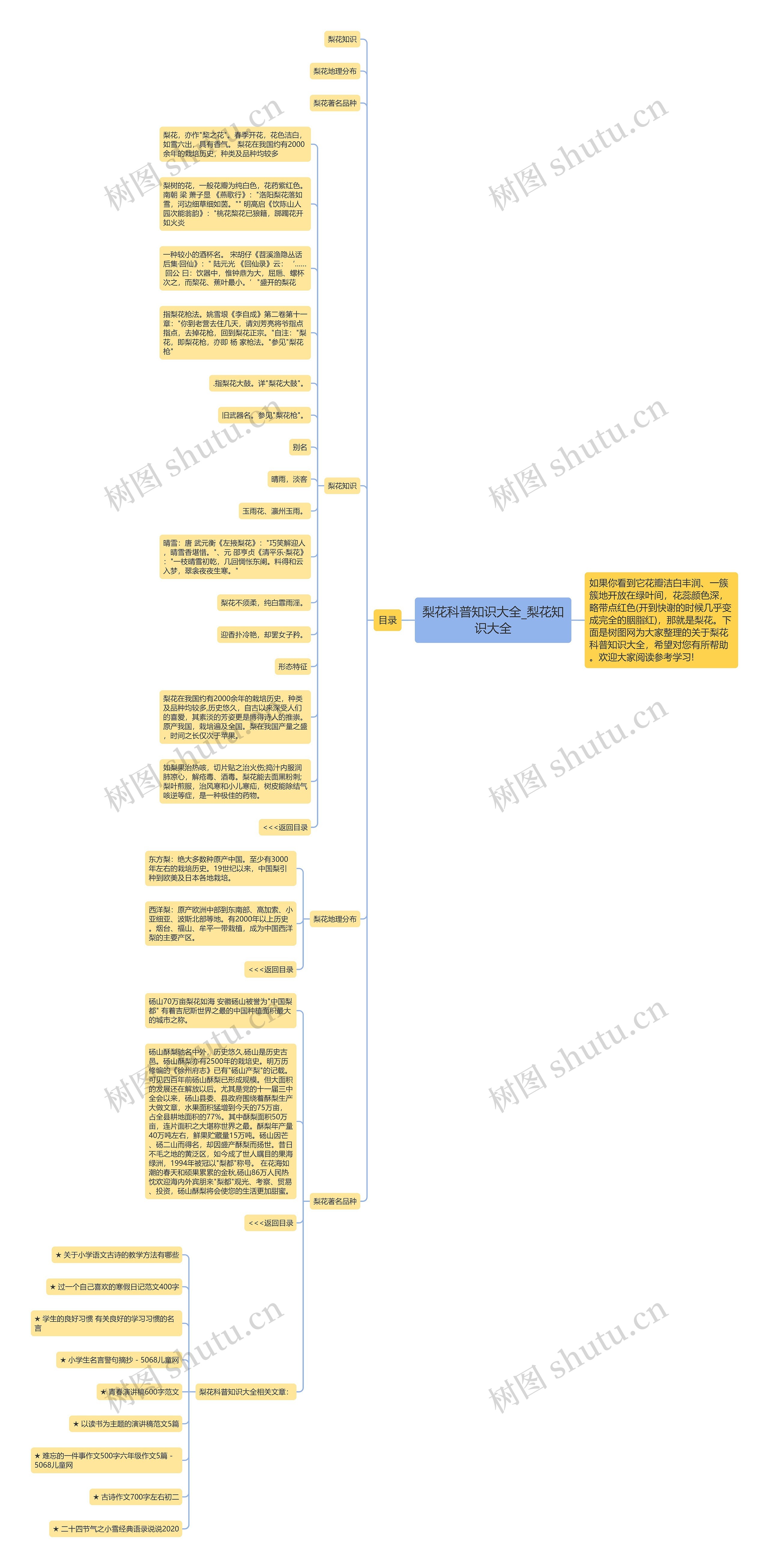 梨花科普知识大全_梨花知识大全思维导图