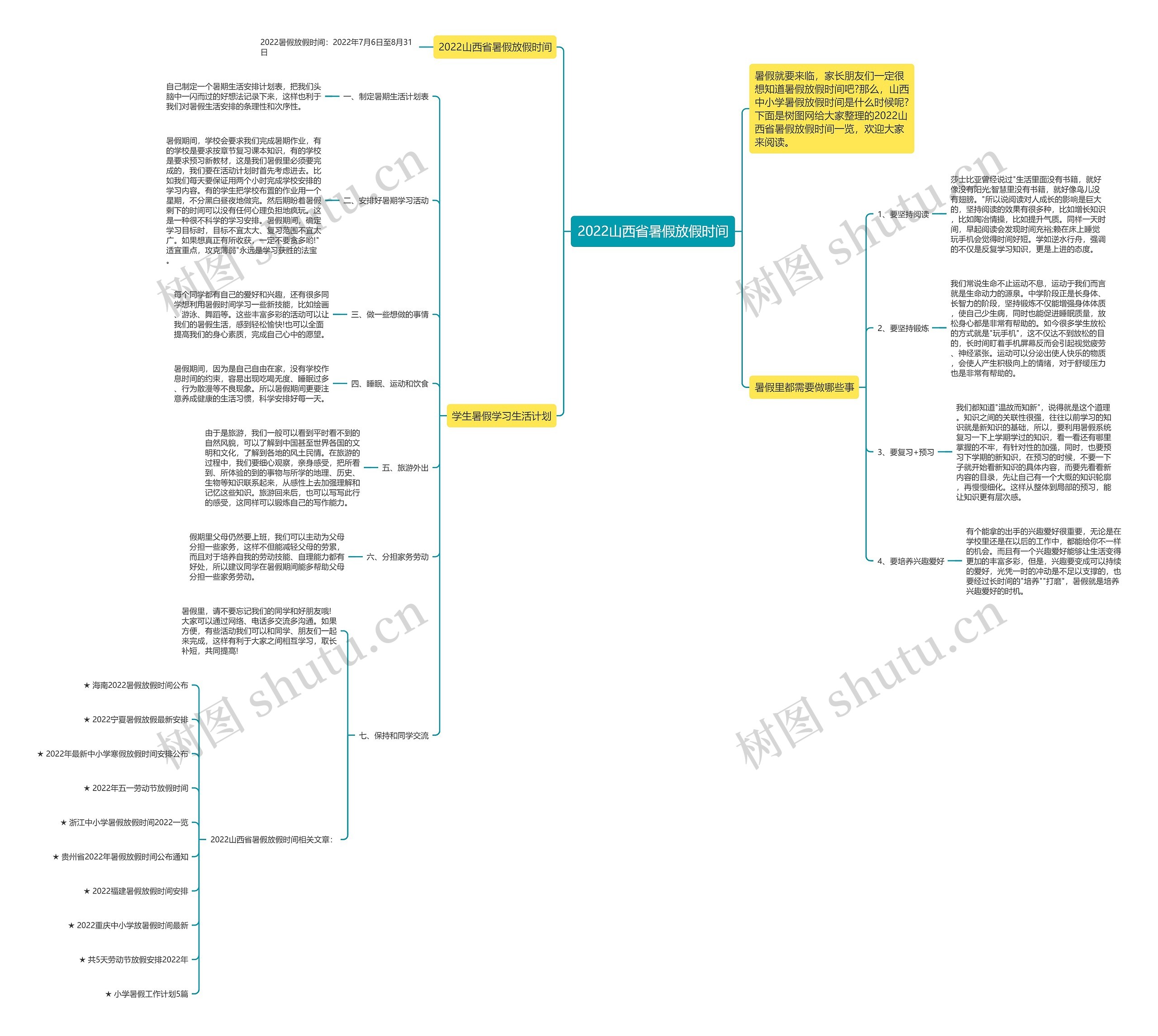 2022山西省暑假放假时间思维导图