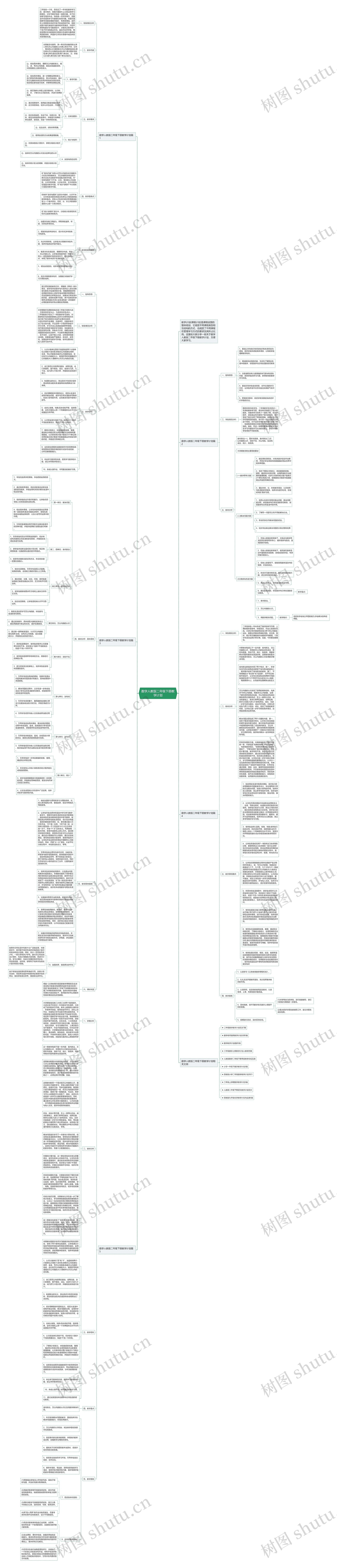 数学人教版二年级下册教学计划思维导图