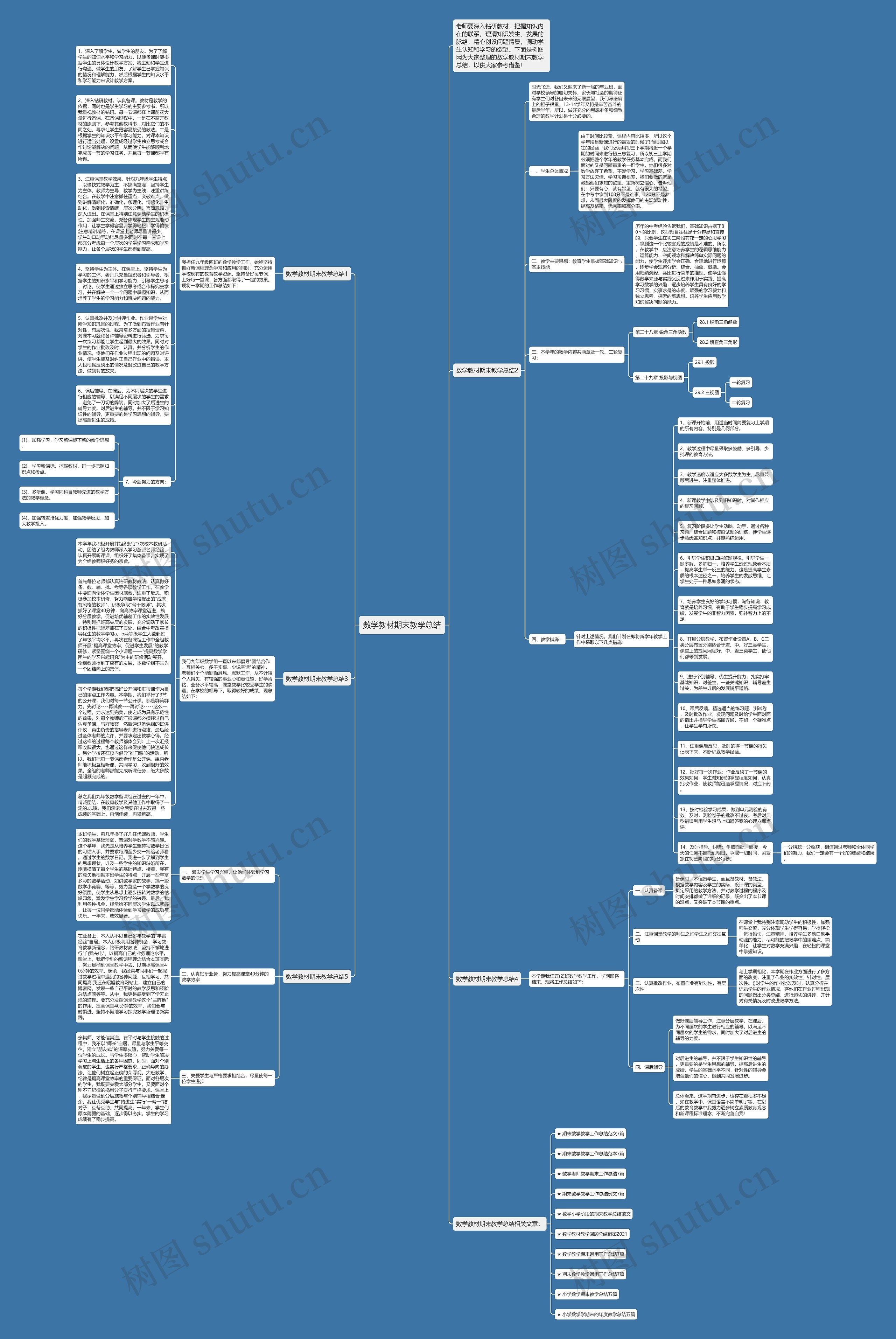 数学教材期末教学总结思维导图