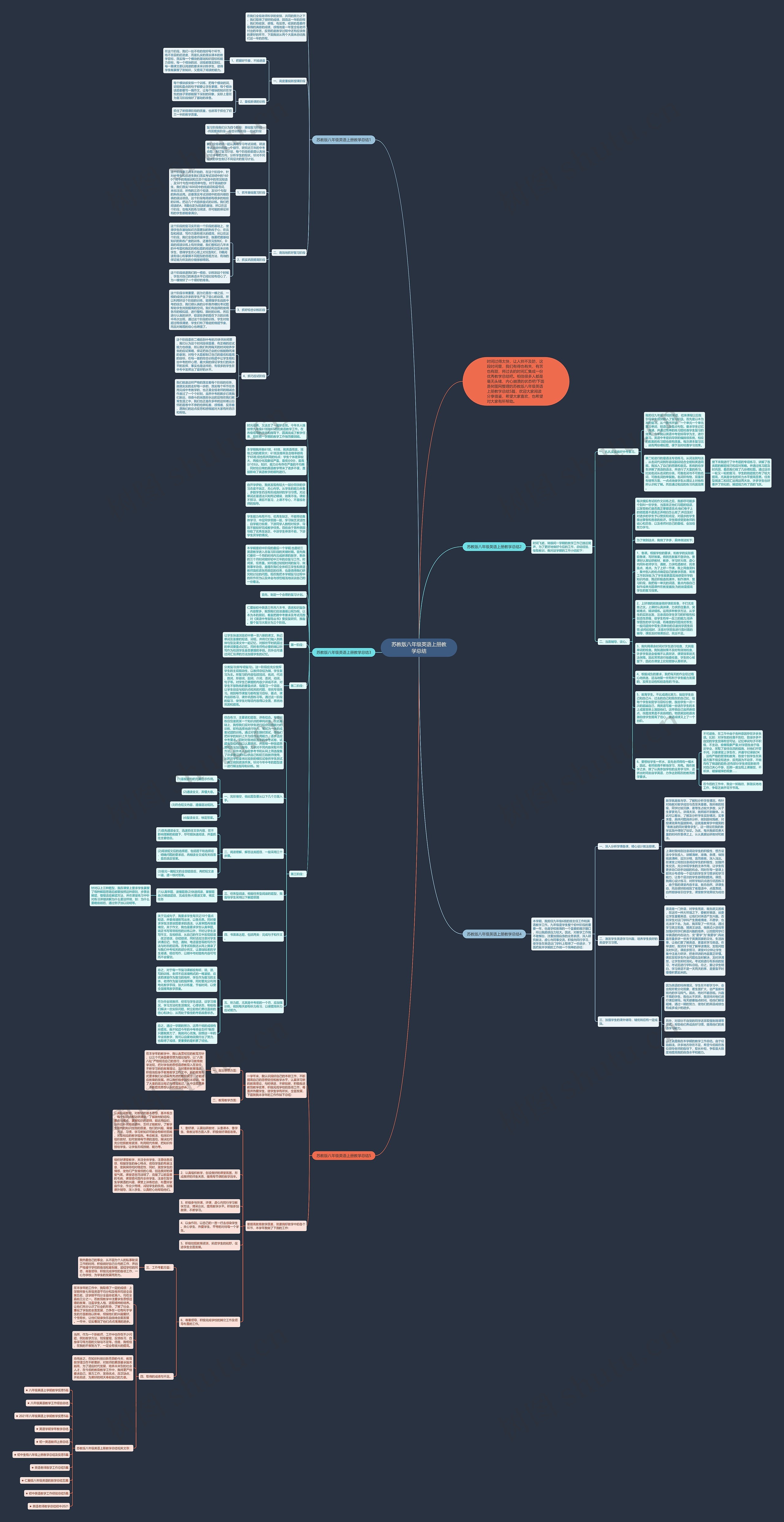 苏教版八年级英语上册教学总结思维导图