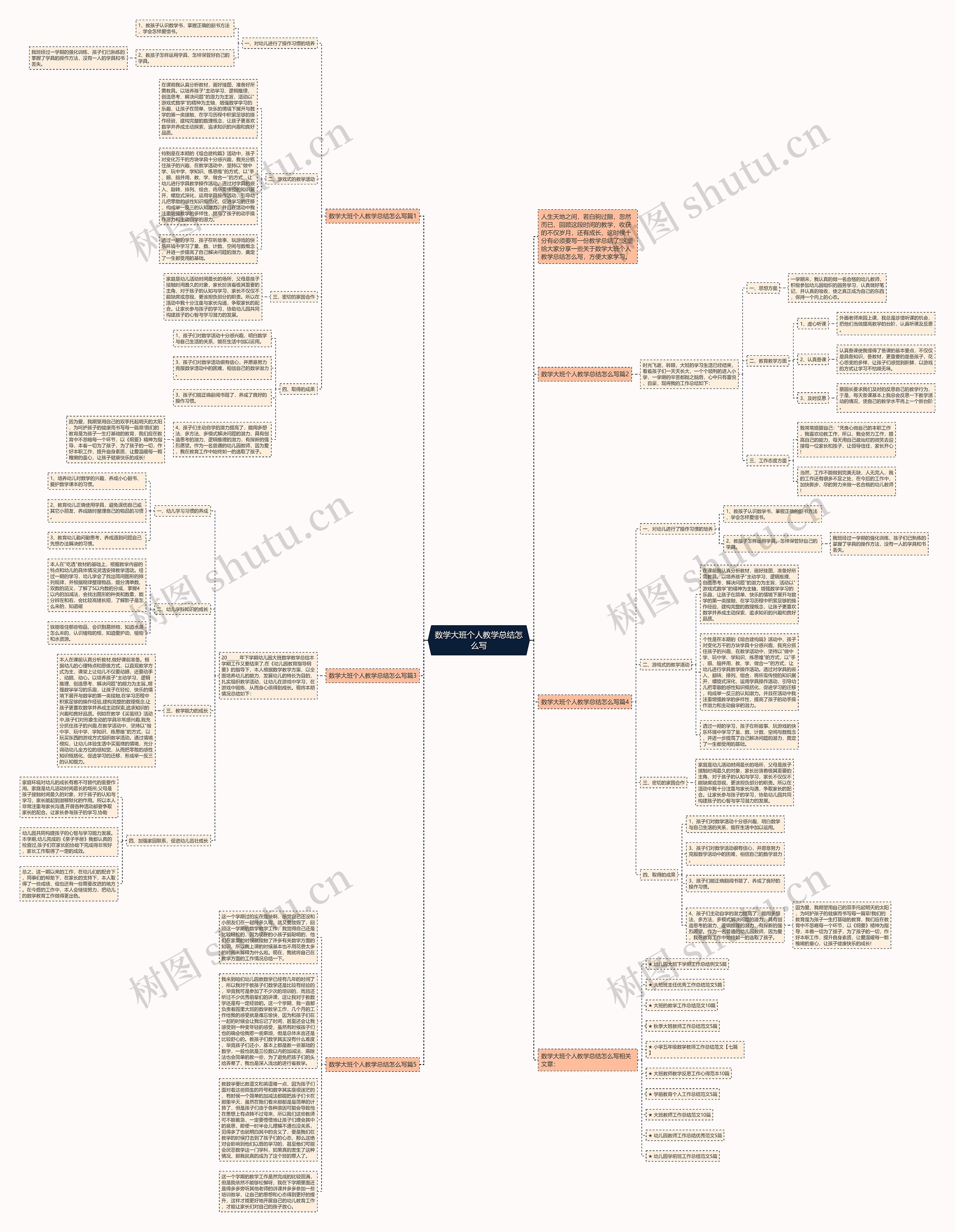 数学大班个人教学总结怎么写 数学大班个人教学总结怎么写