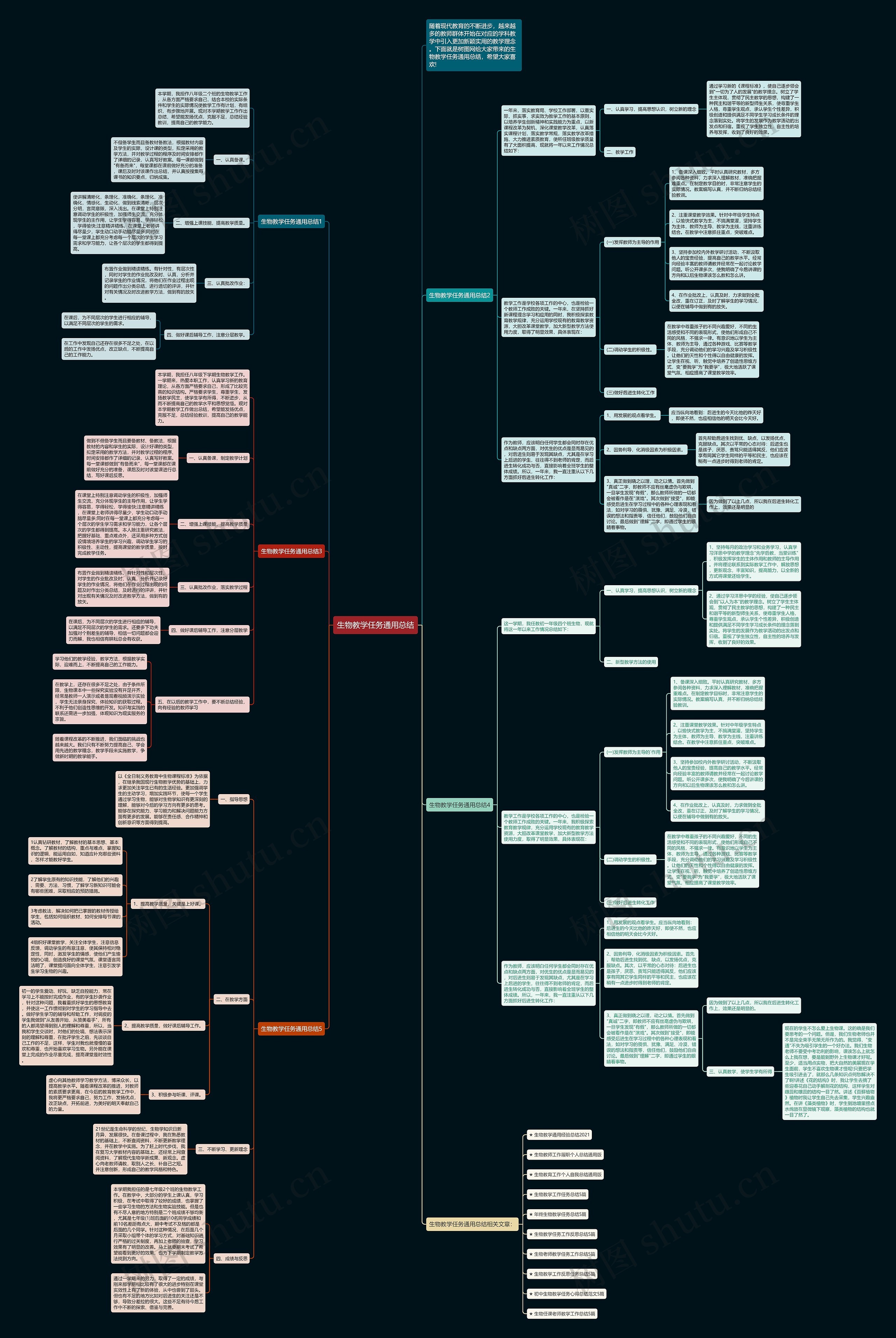 生物教学任务通用总结思维导图