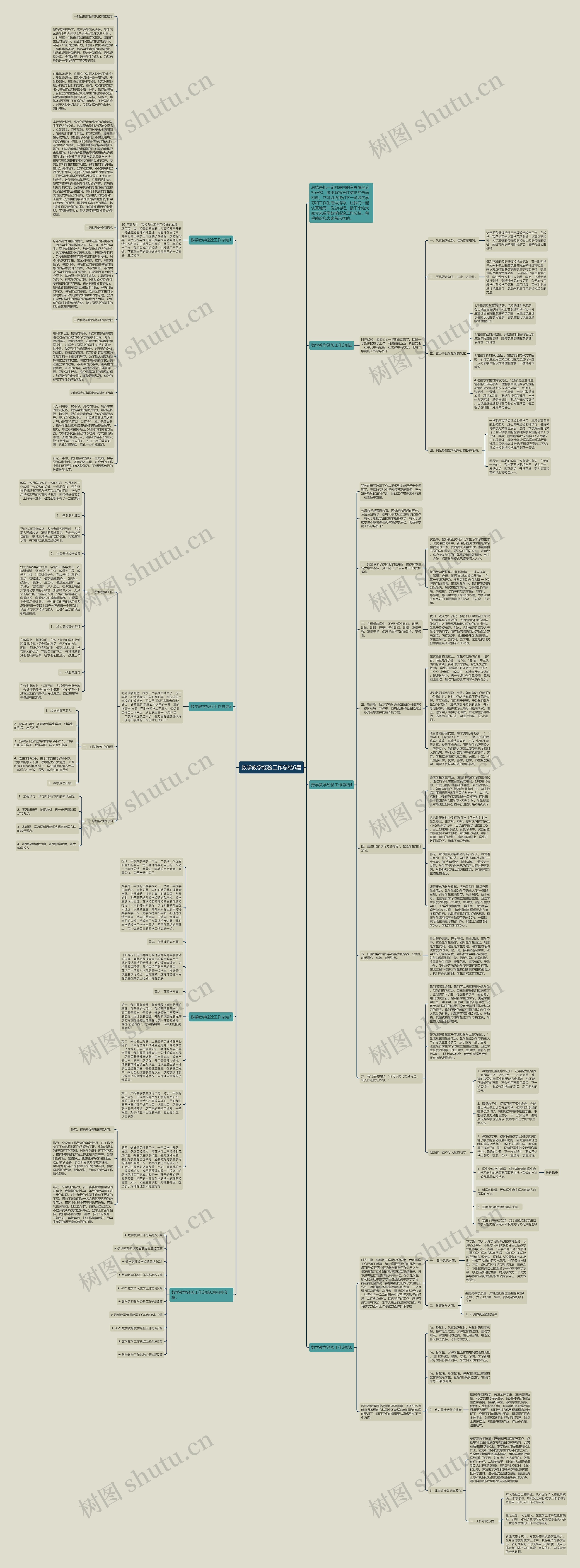 数学教学经验工作总结6篇思维导图