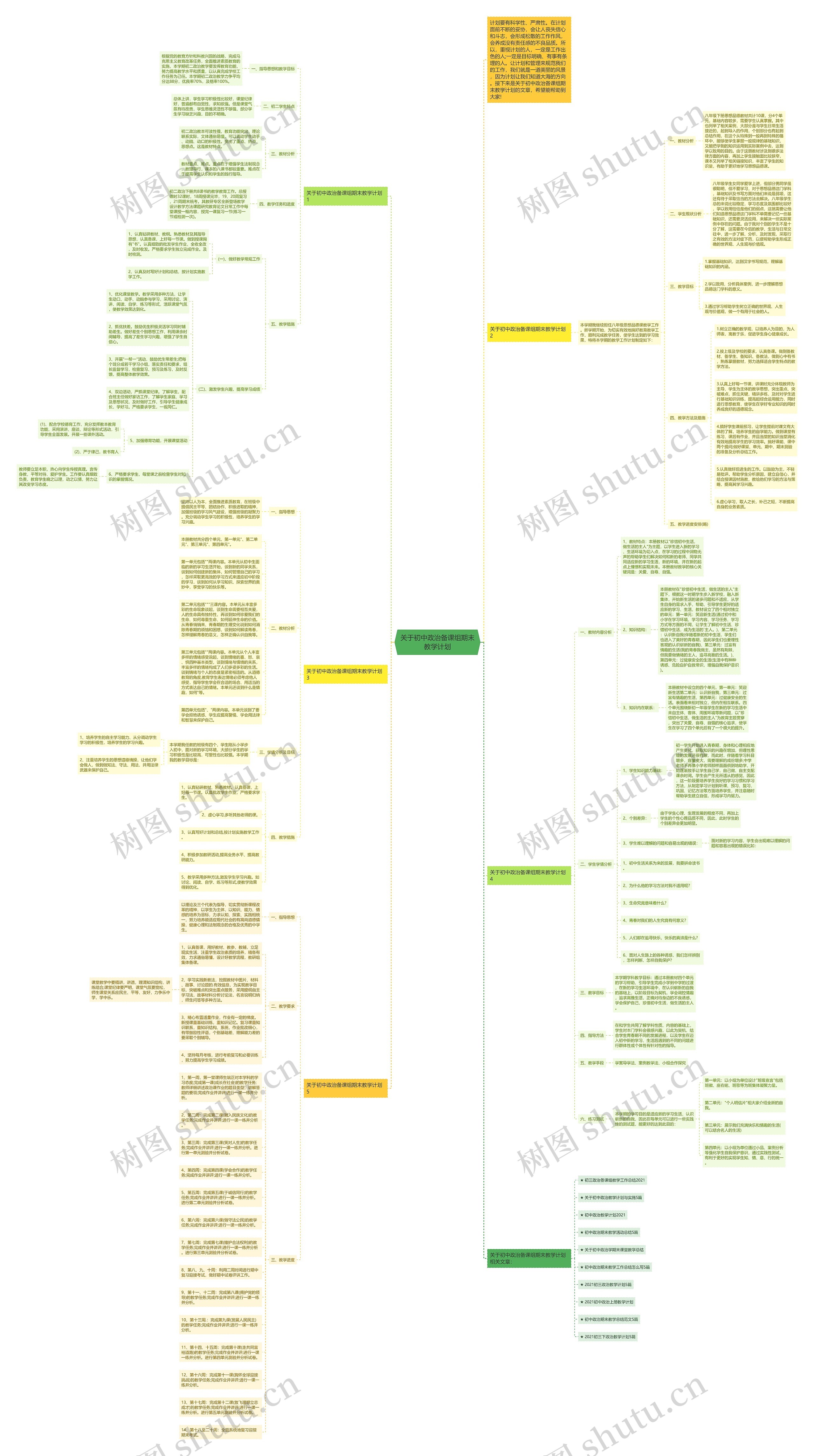 关于初中政治备课组期末教学计划思维导图