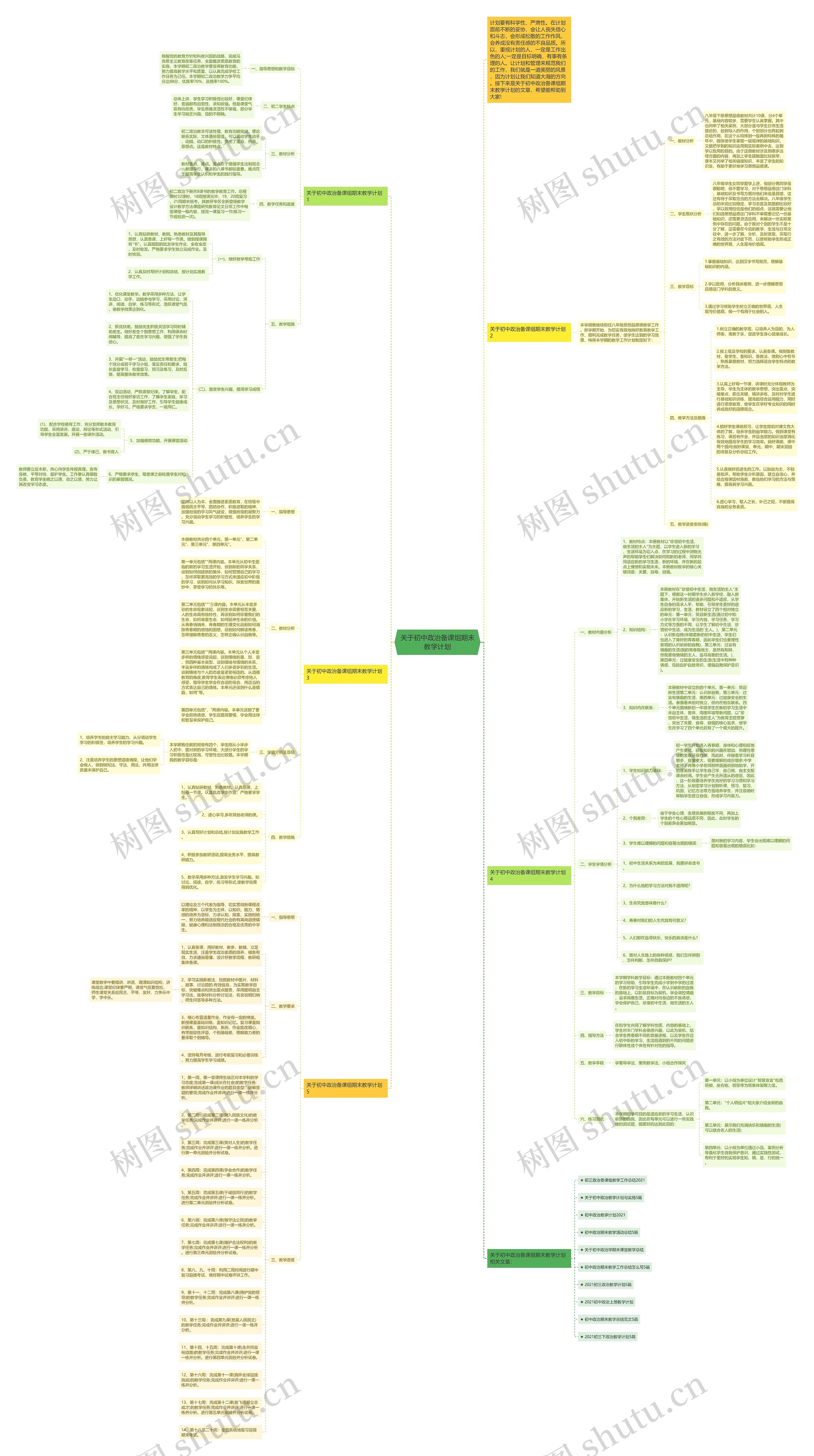 关于初中政治备课组期末教学计划思维导图高清图 关于初中政治备课组期末教学计划思维导图