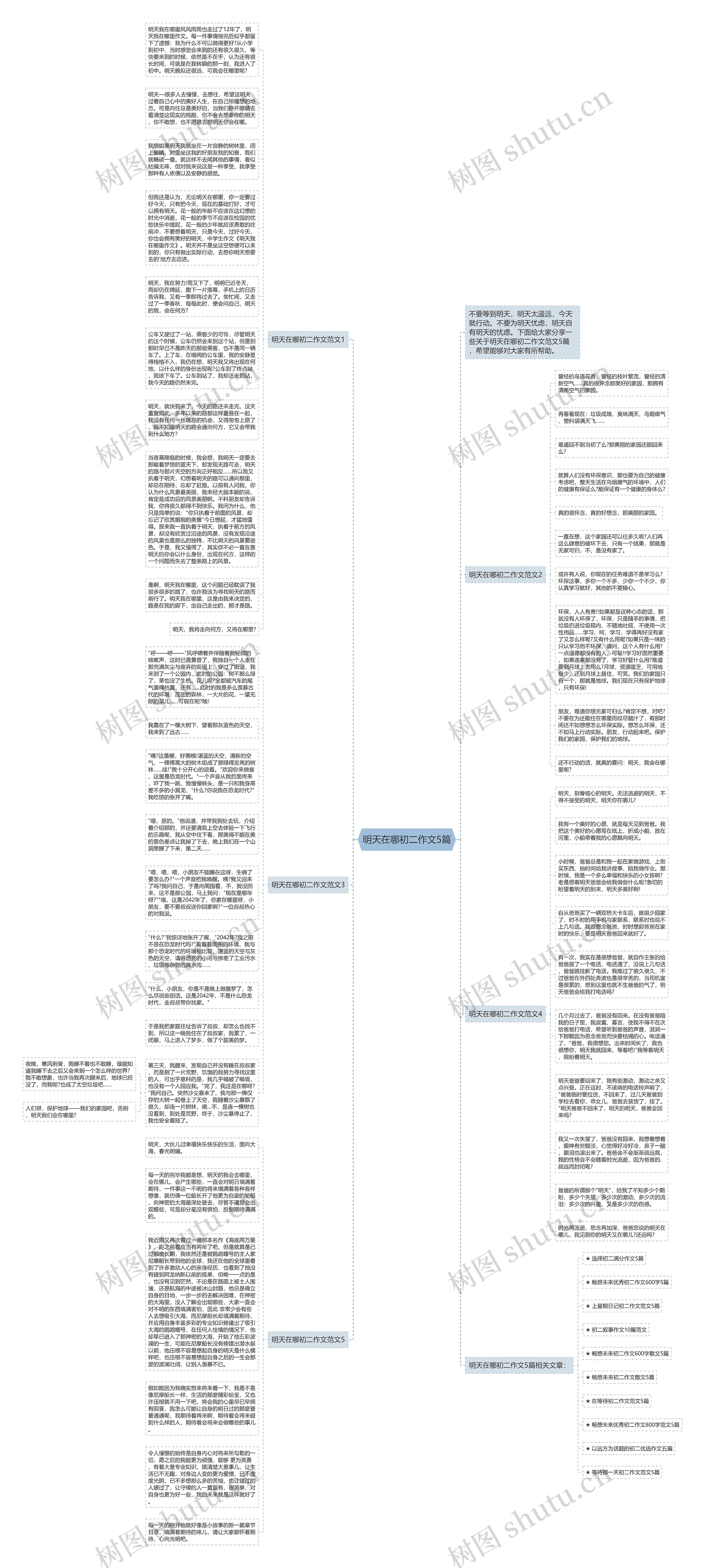明天在哪初二作文5篇思维导图