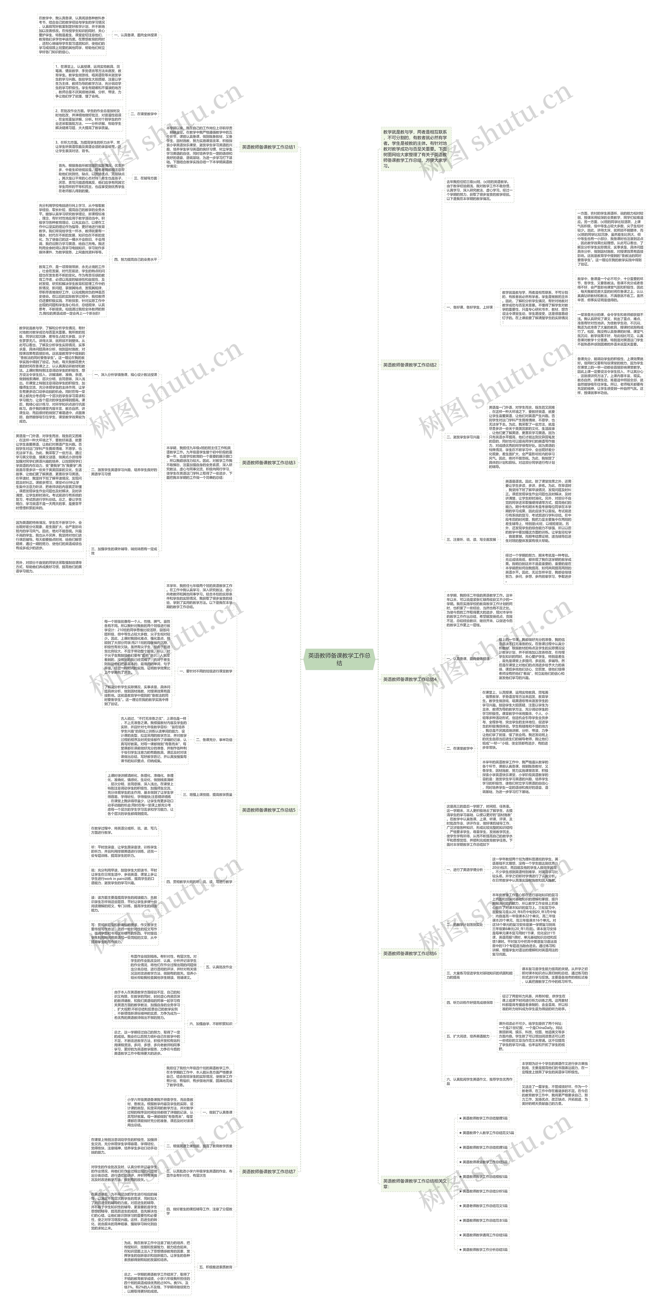 英语教师备课教学工作总结思维导图