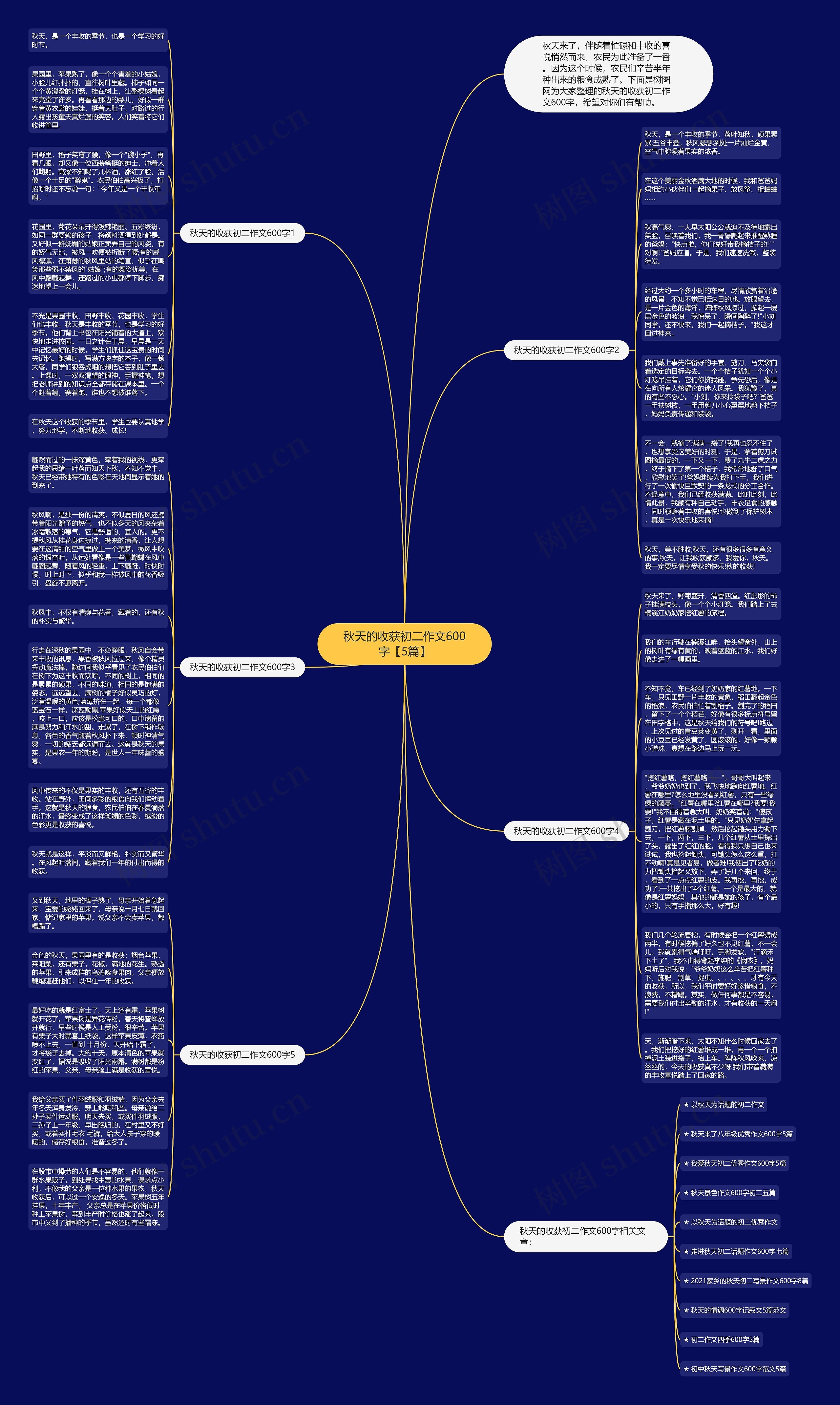 秋天的收获初二作文600字【5篇】思维导图