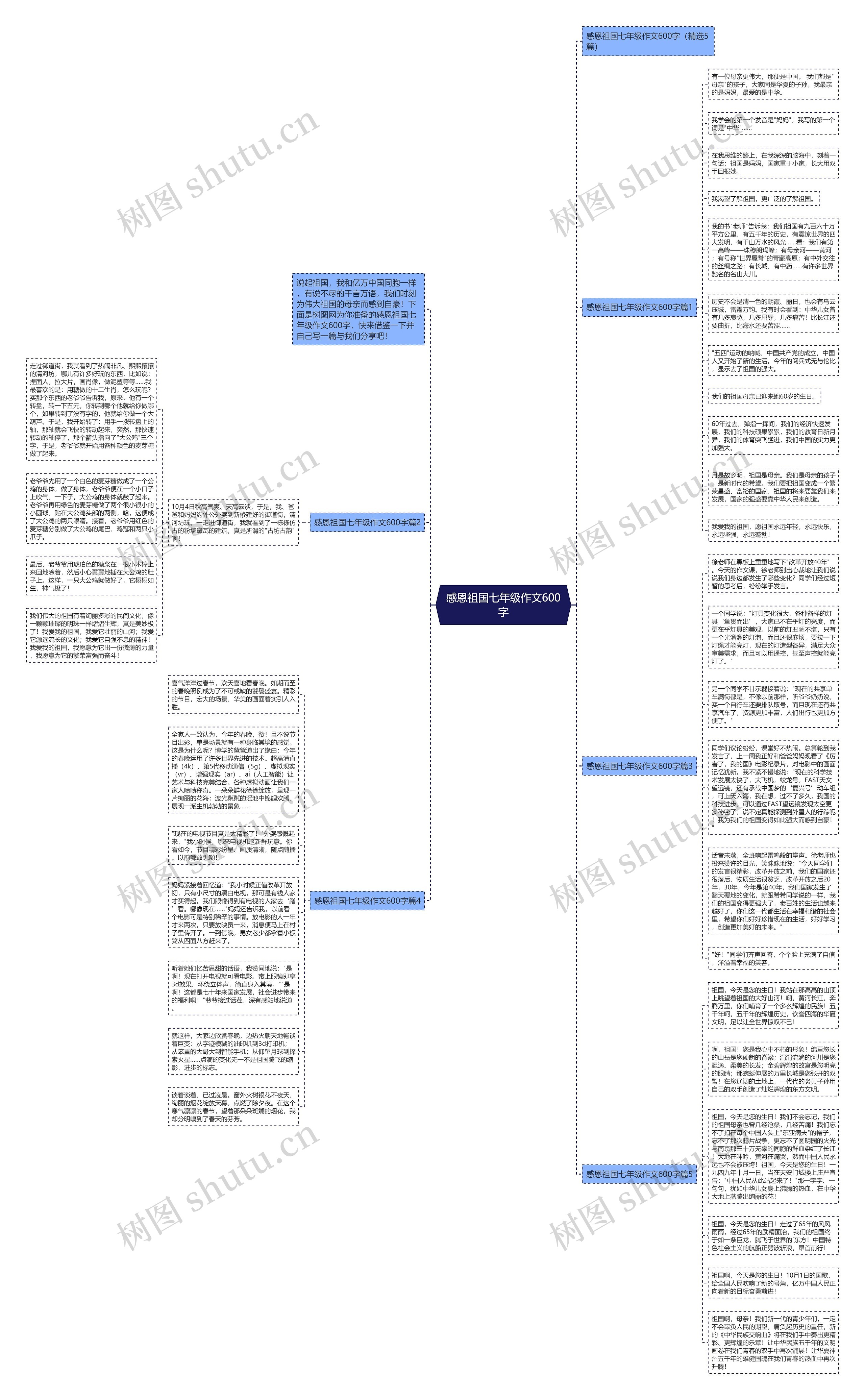 感恩祖国七年级作文600字思维导图