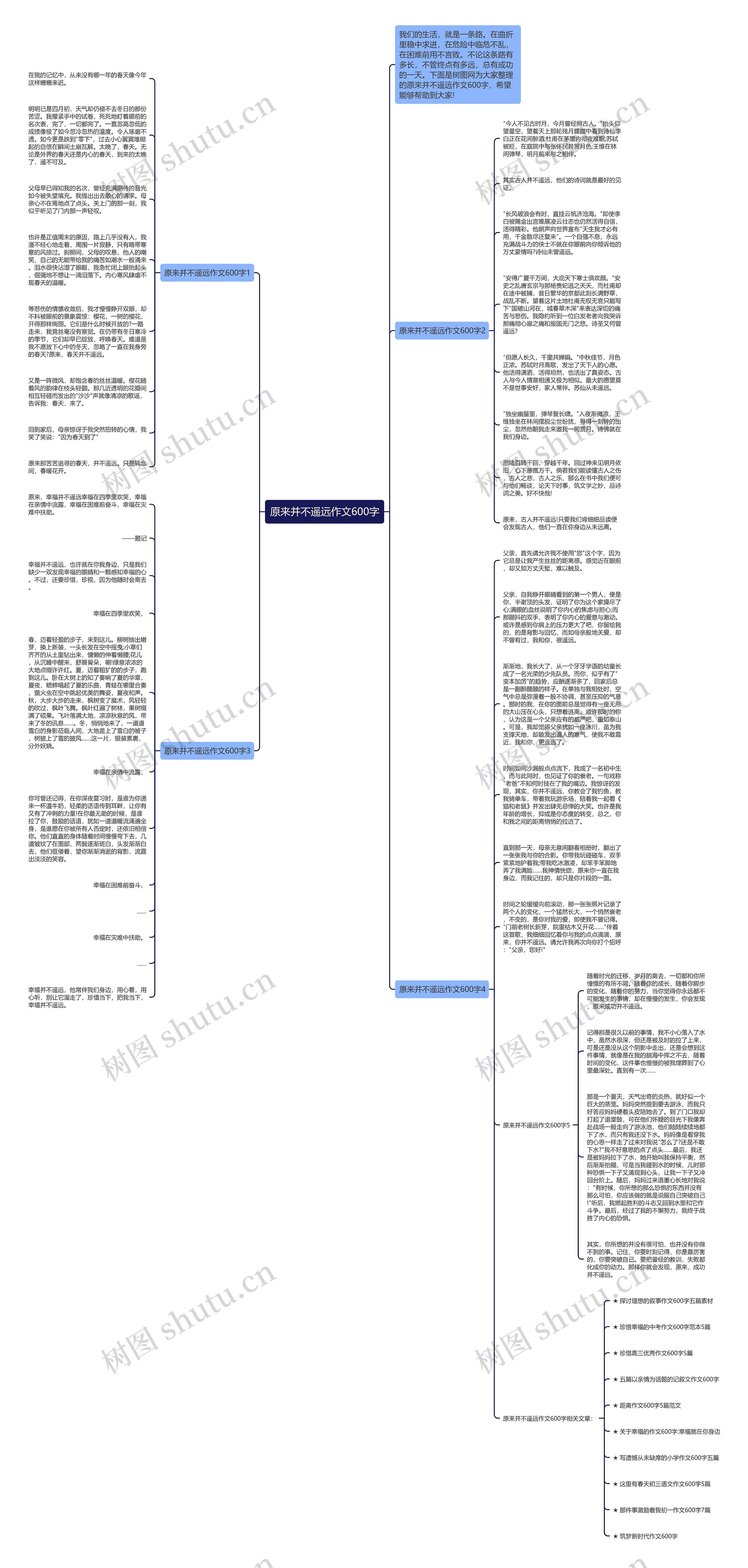 原来并不遥远作文600字思维导图