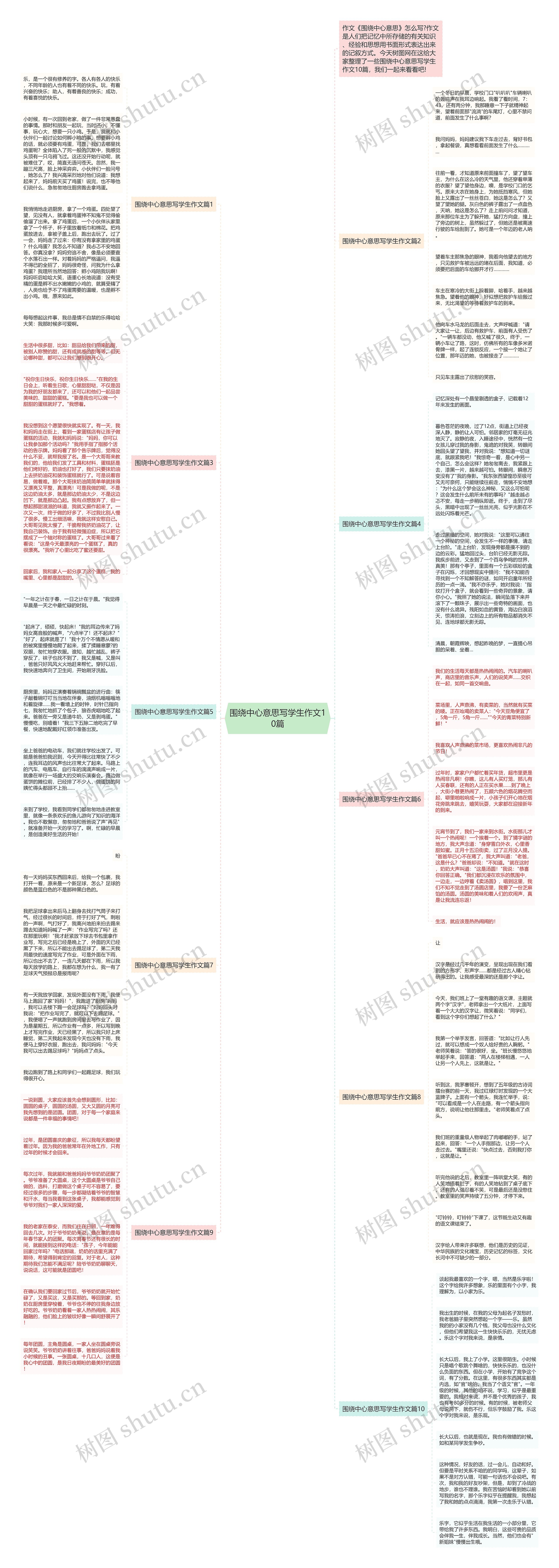 围绕中心意思写学生作文10篇思维导图