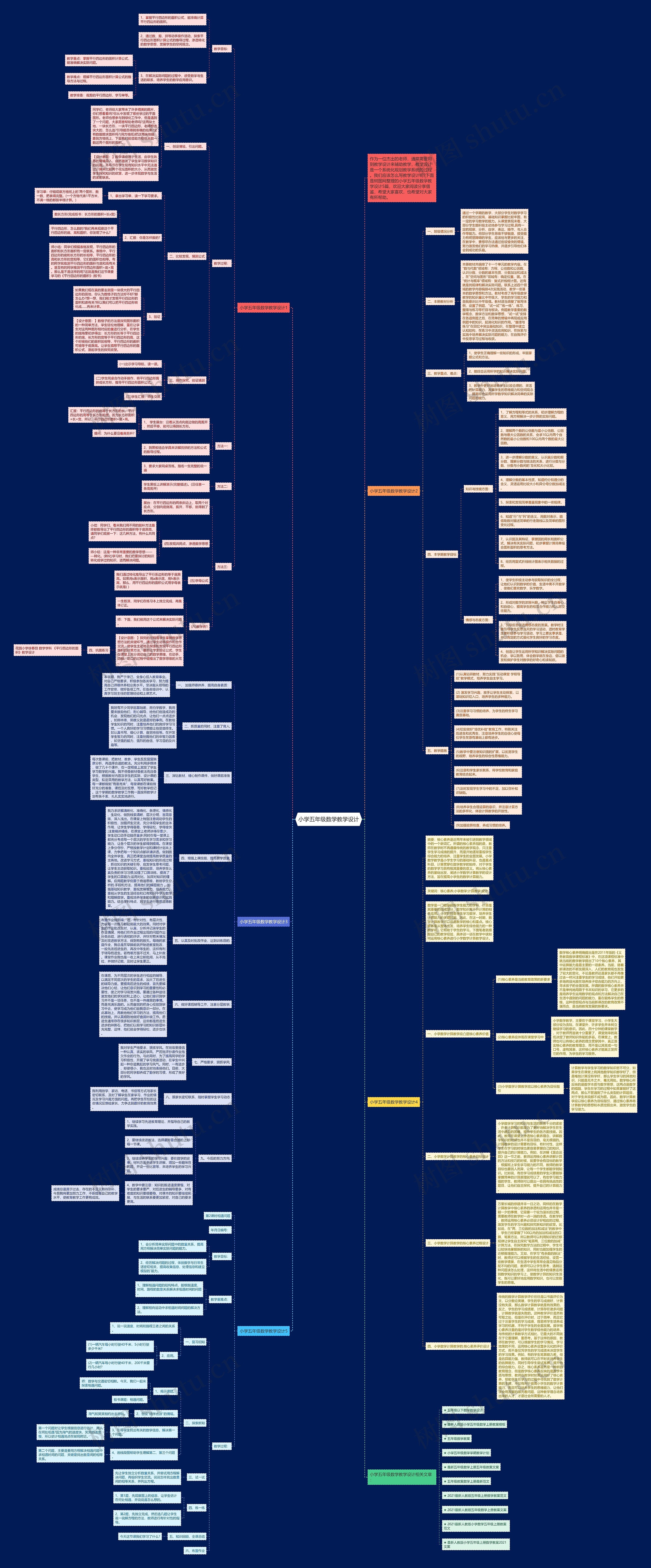 小学五年级数学教学设计思维导图