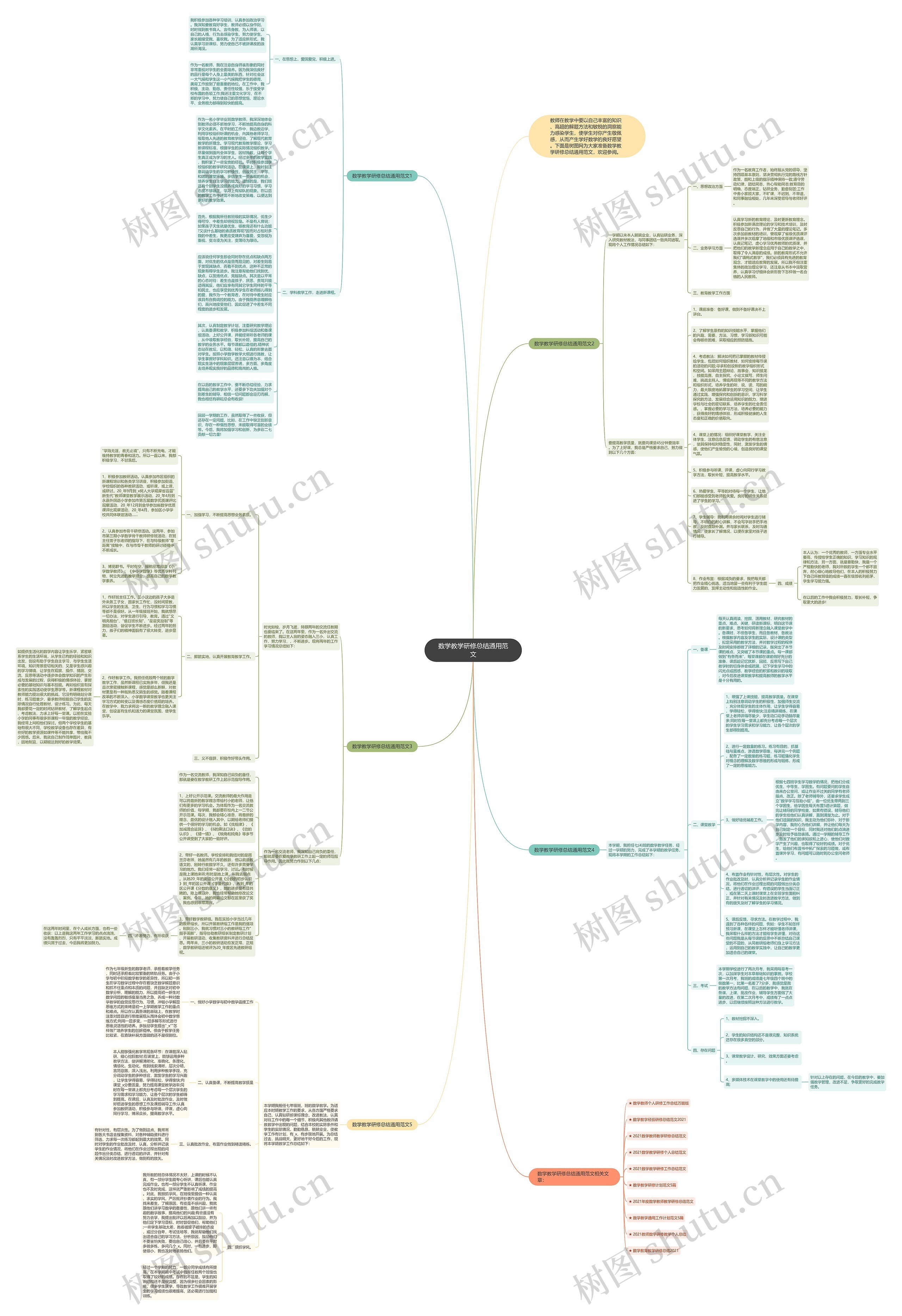 数学教学研修总结通用范文思维导图