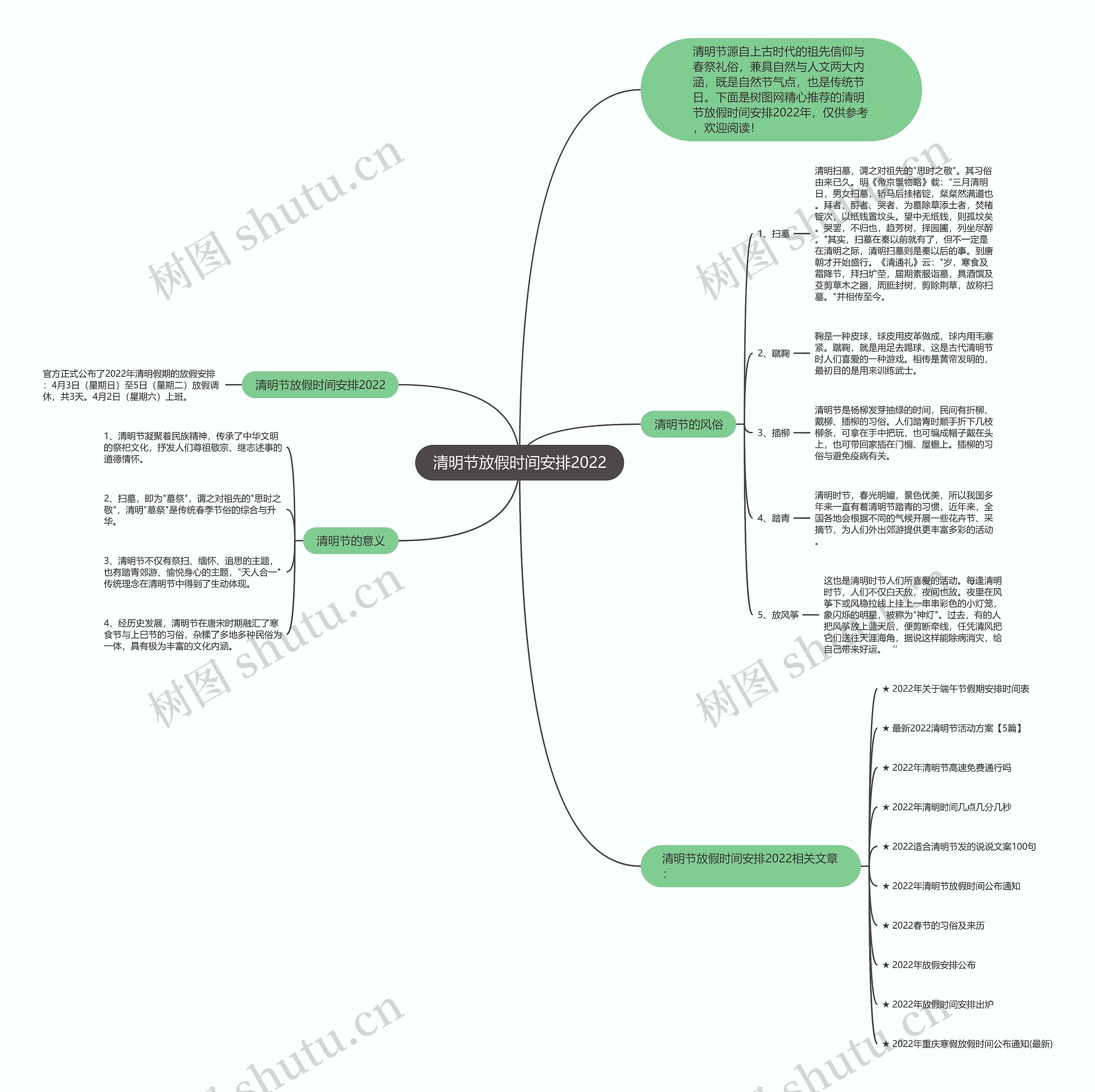 清明节放假时间安排2022思维导图