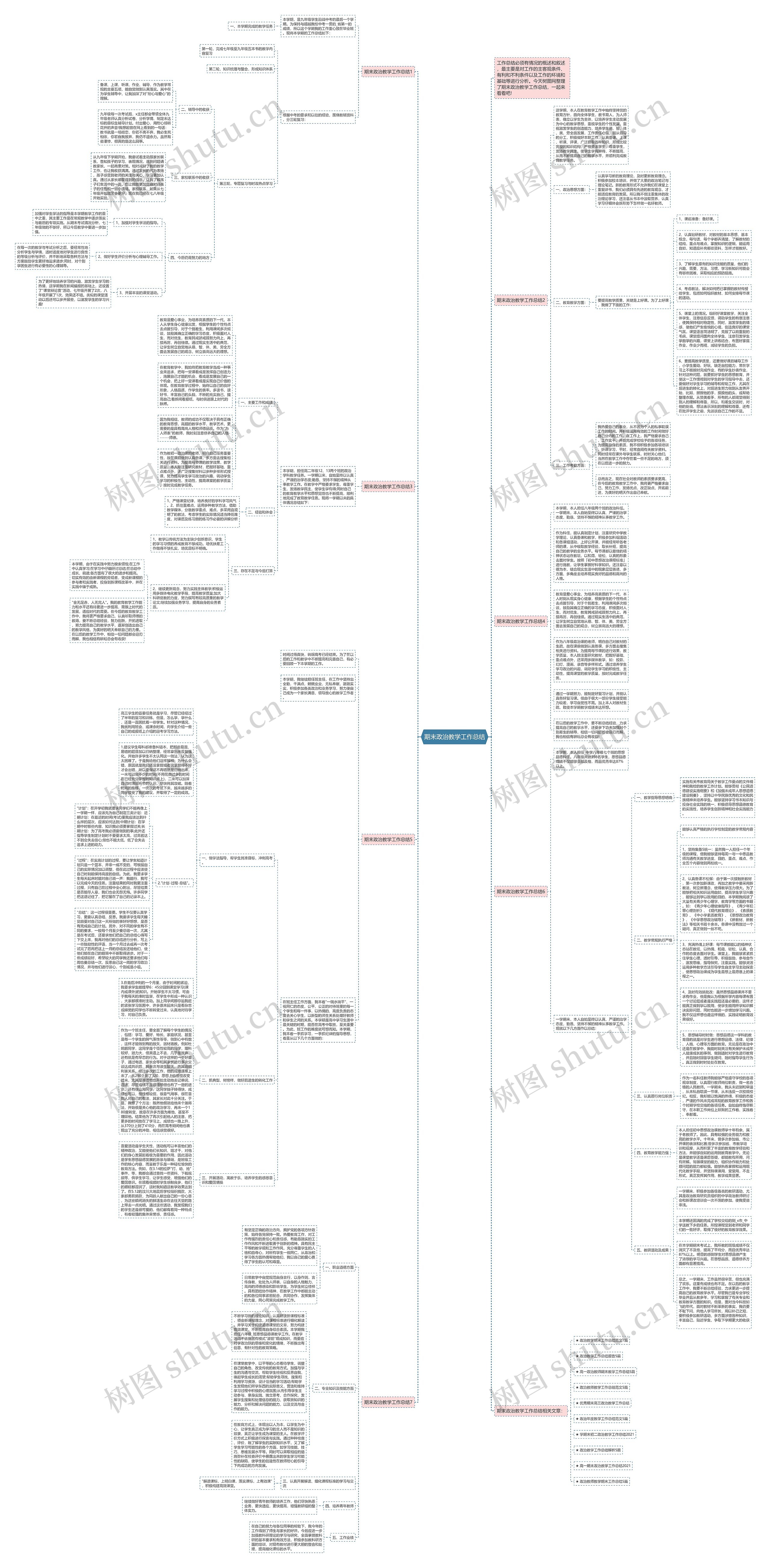 期末政治教学工作总结思维导图