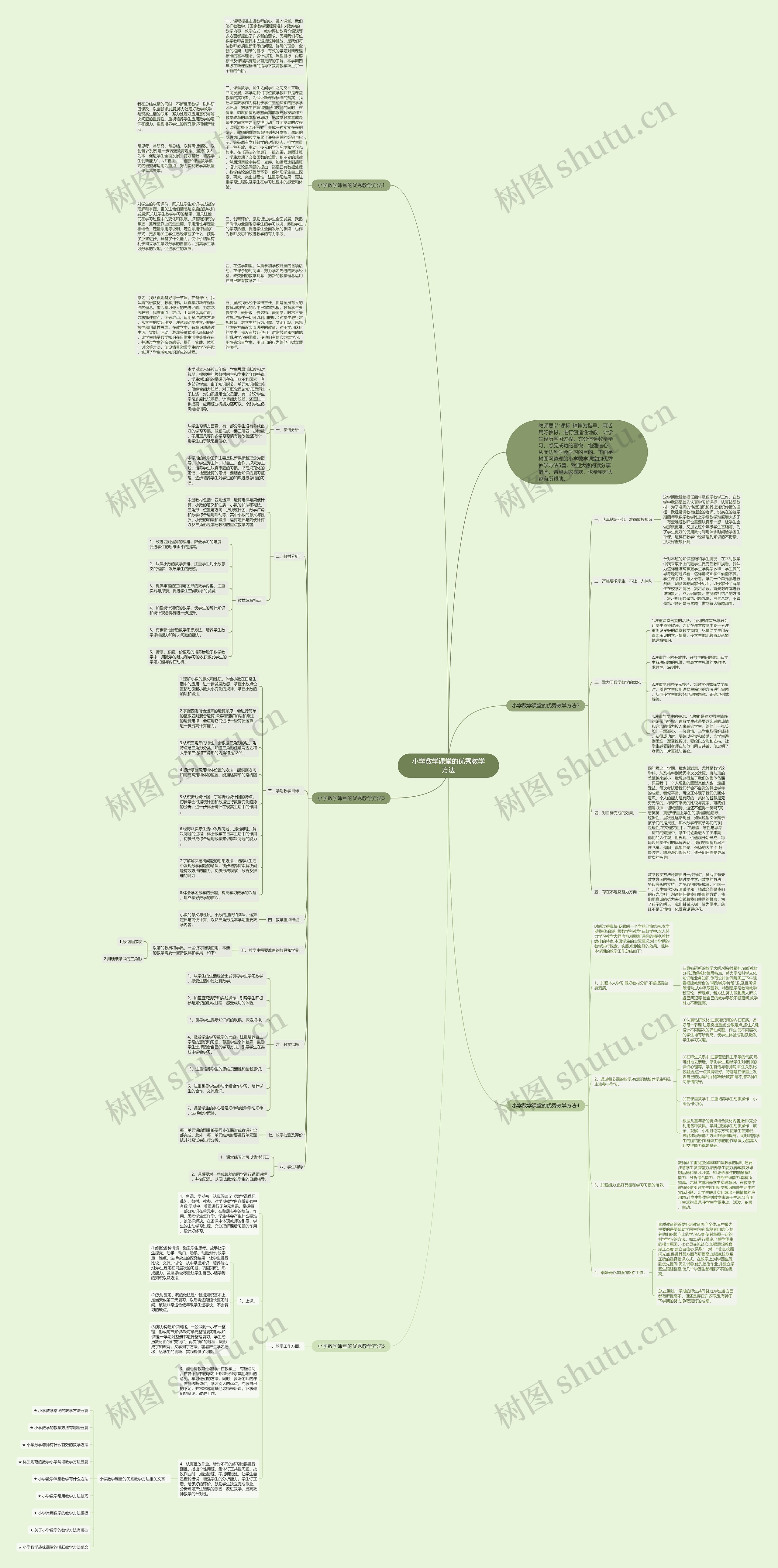 小学数学课堂的优秀教学方法思维导图