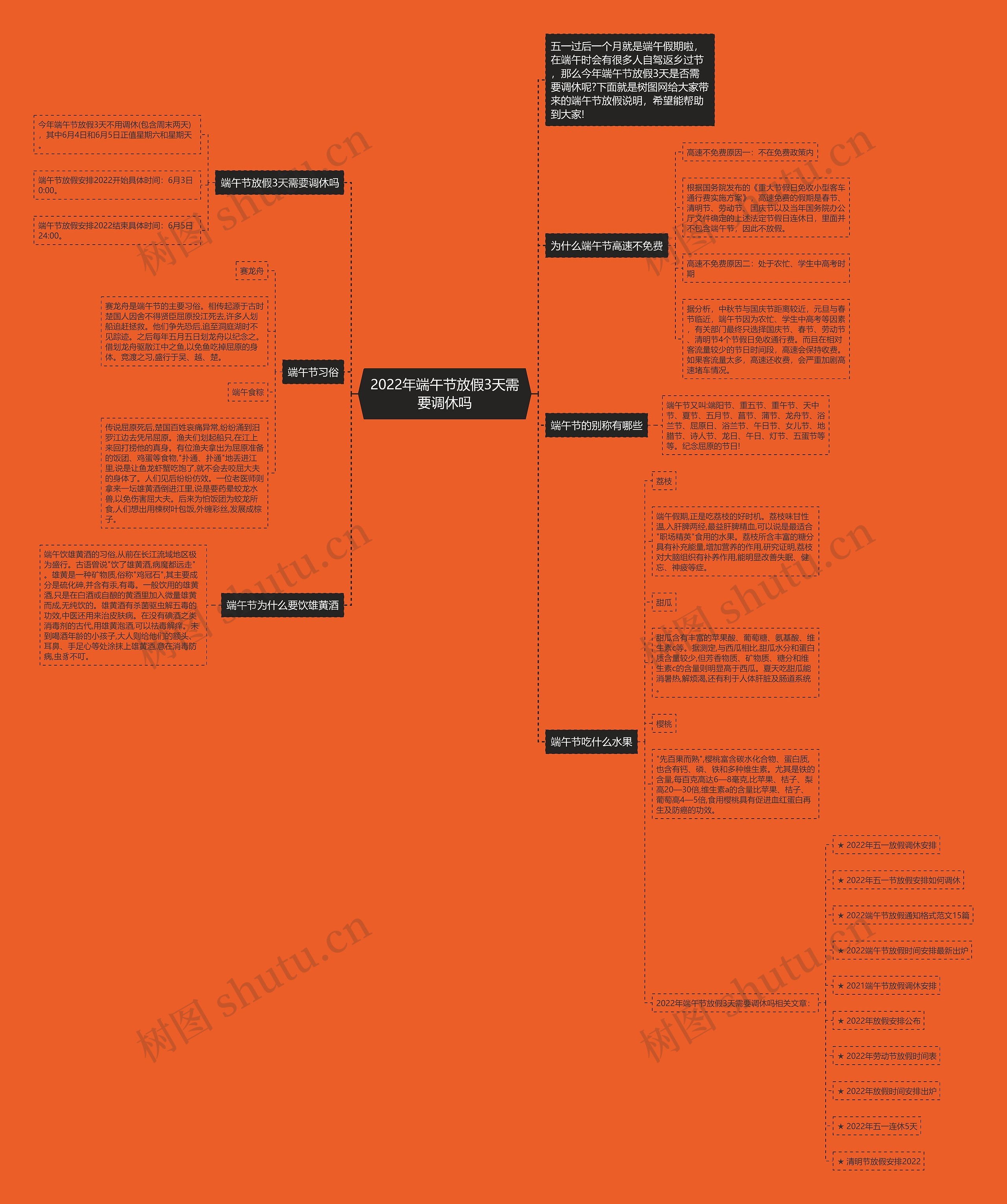 2022年端午节放假3天需要调休吗思维导图