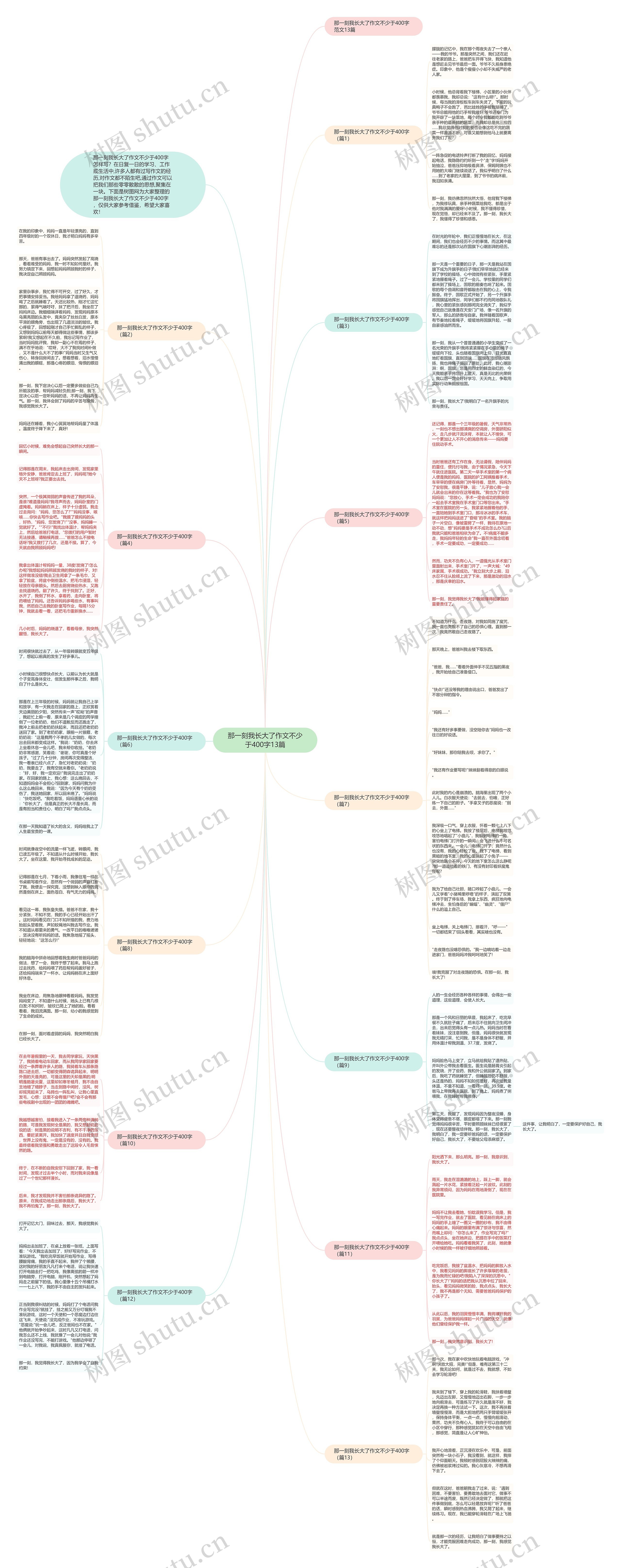 那一刻我长大了作文不少于400字13篇思维导图