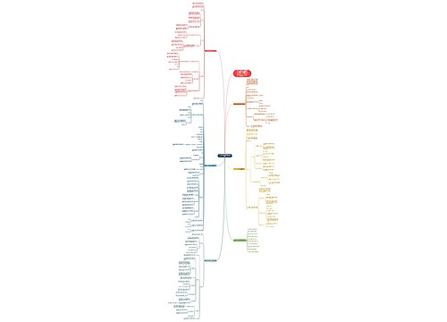 六年级下数学优秀教案模板思维导图
