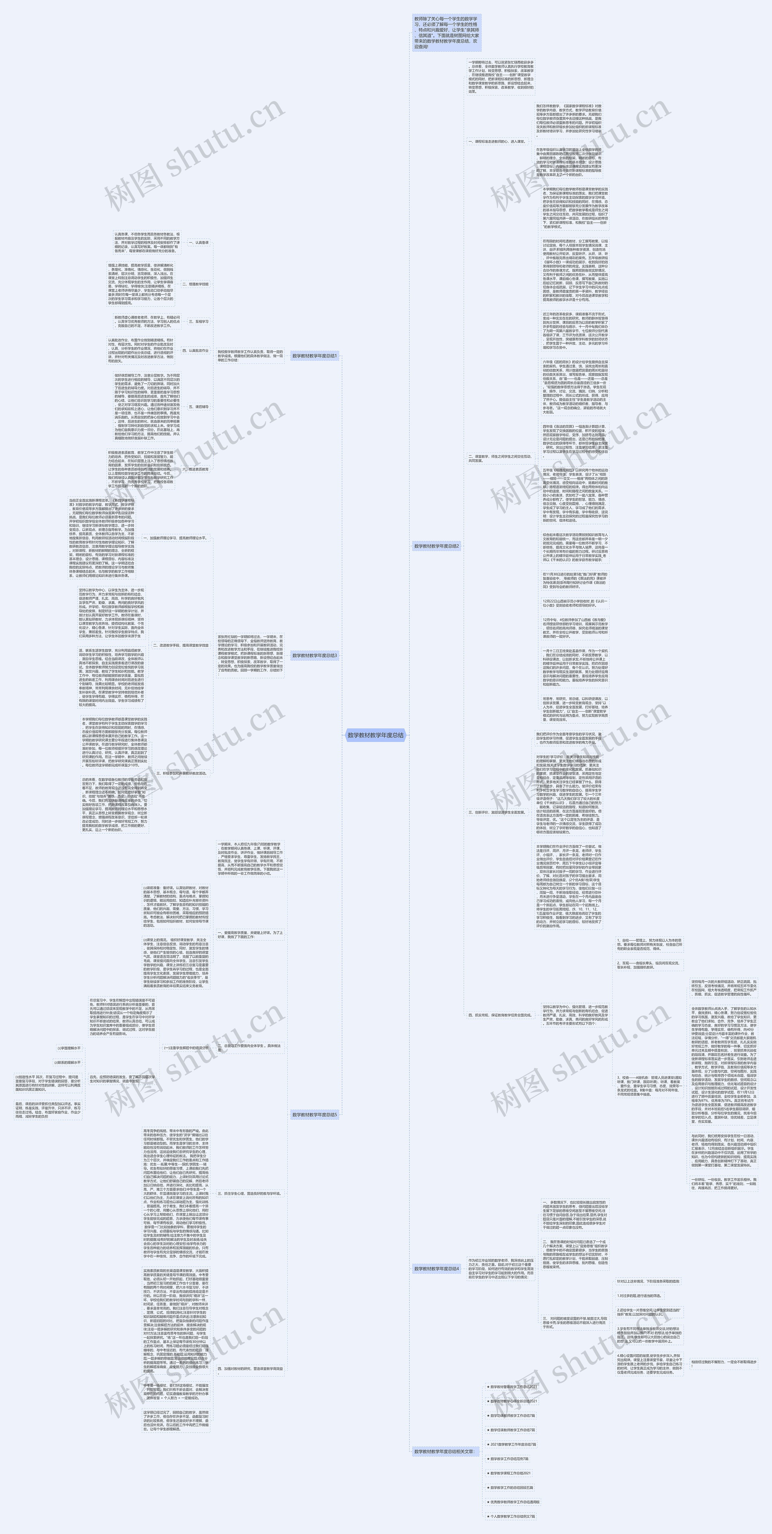 数学教材教学年度总结思维导图
