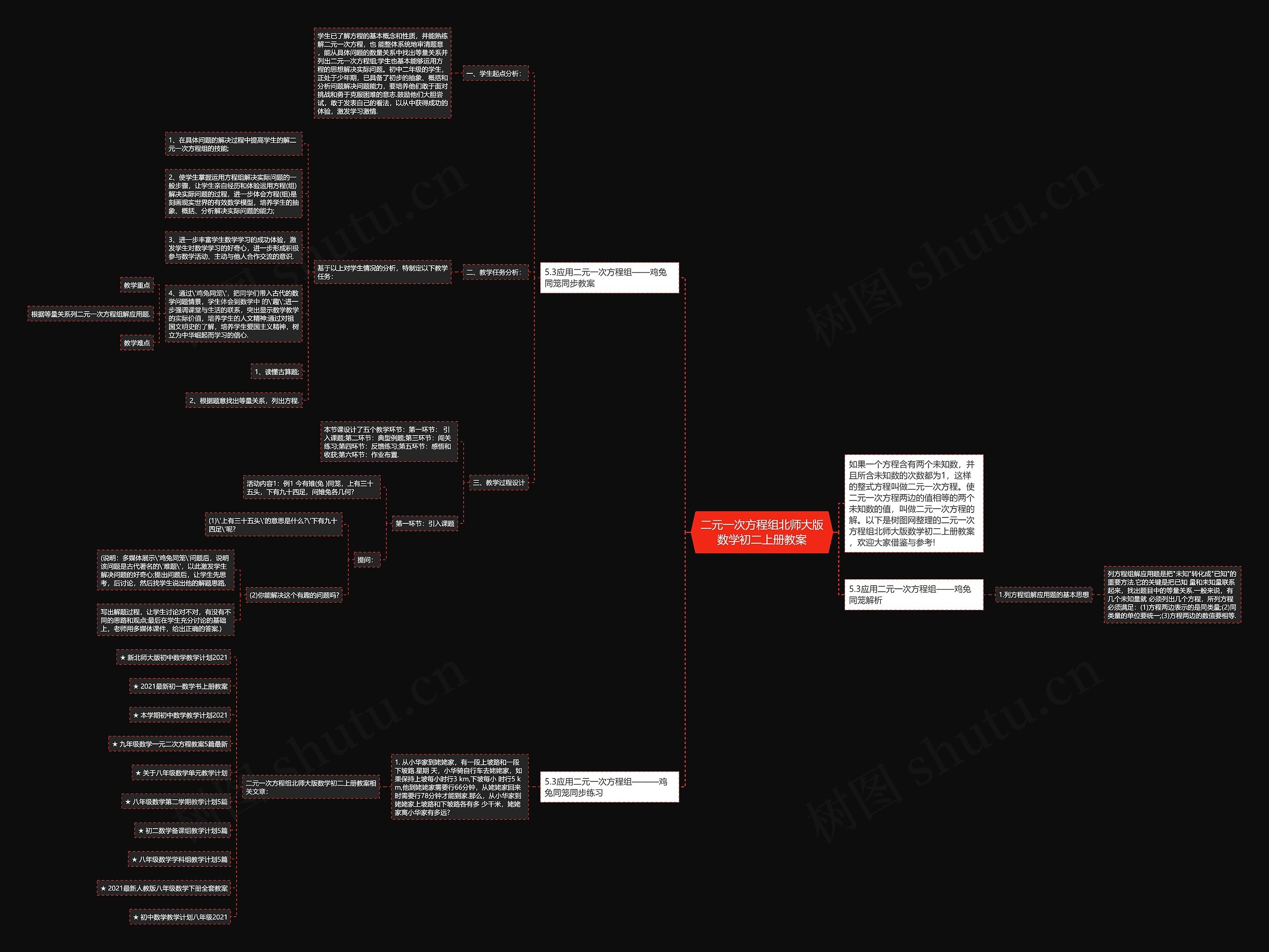 二元一次方程组北师大版数学初二上册教案思维导图