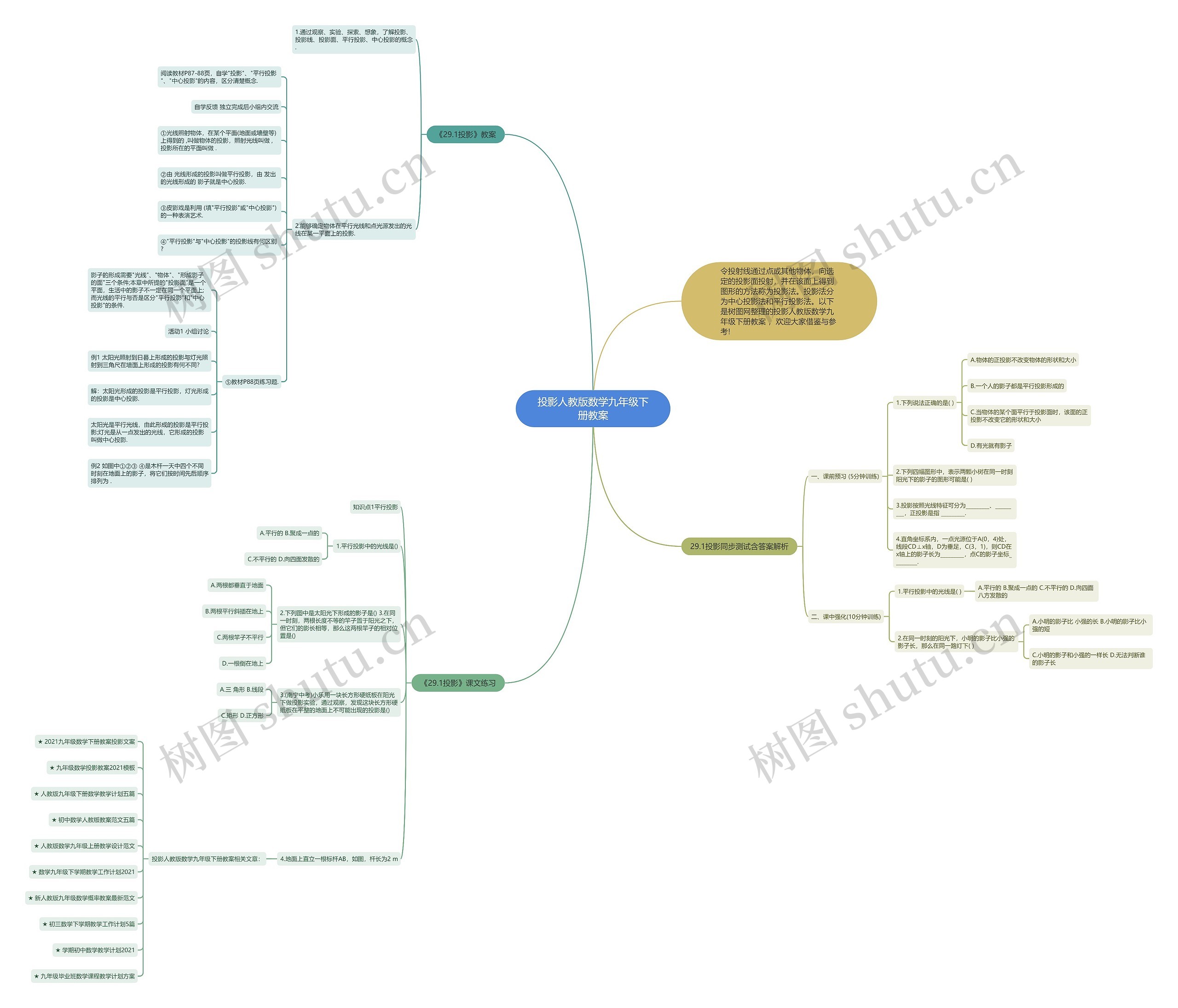 投影人教版数学九年级下册教案思维导图