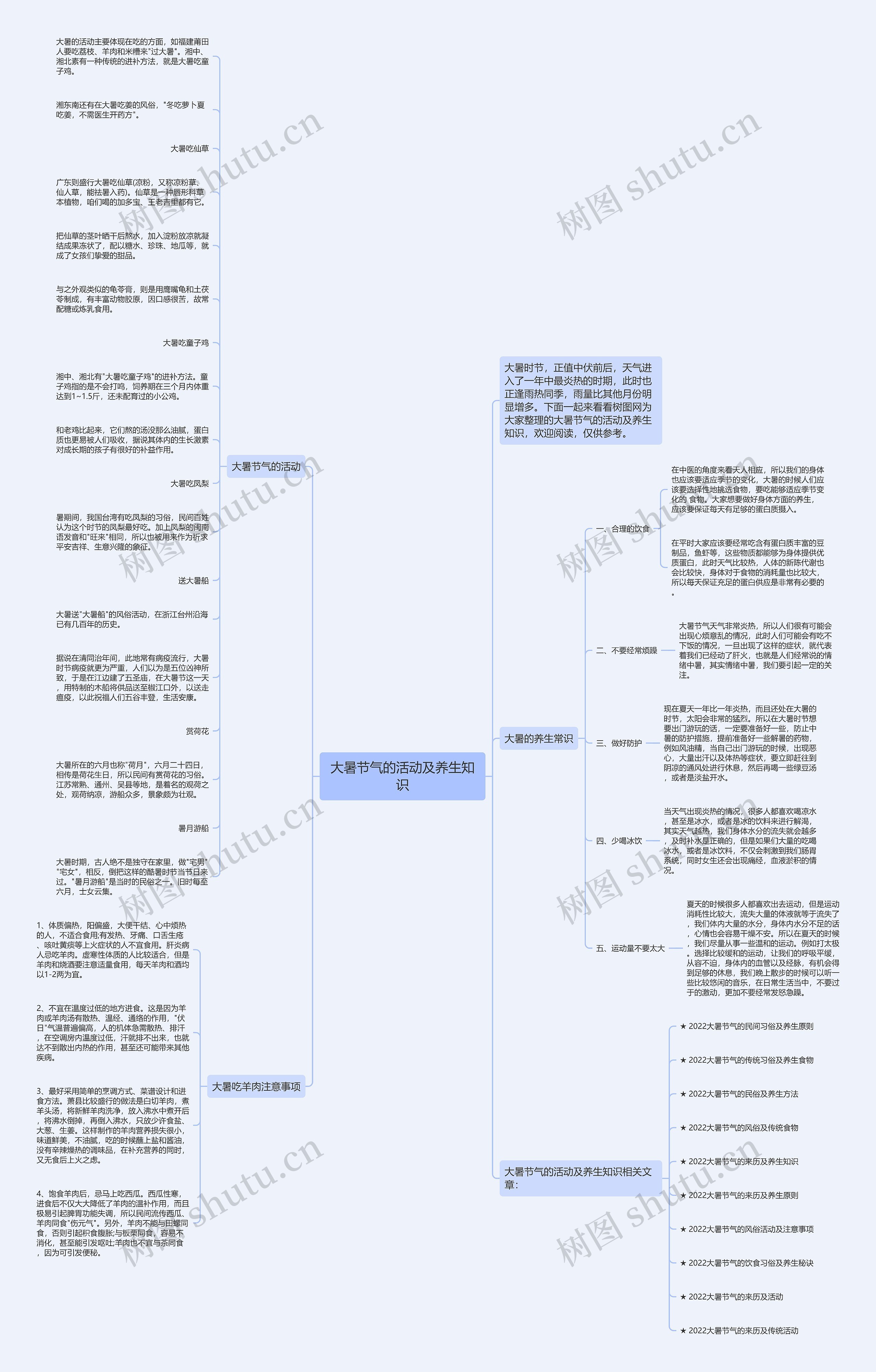 大暑节气的活动及养生知识思维导图