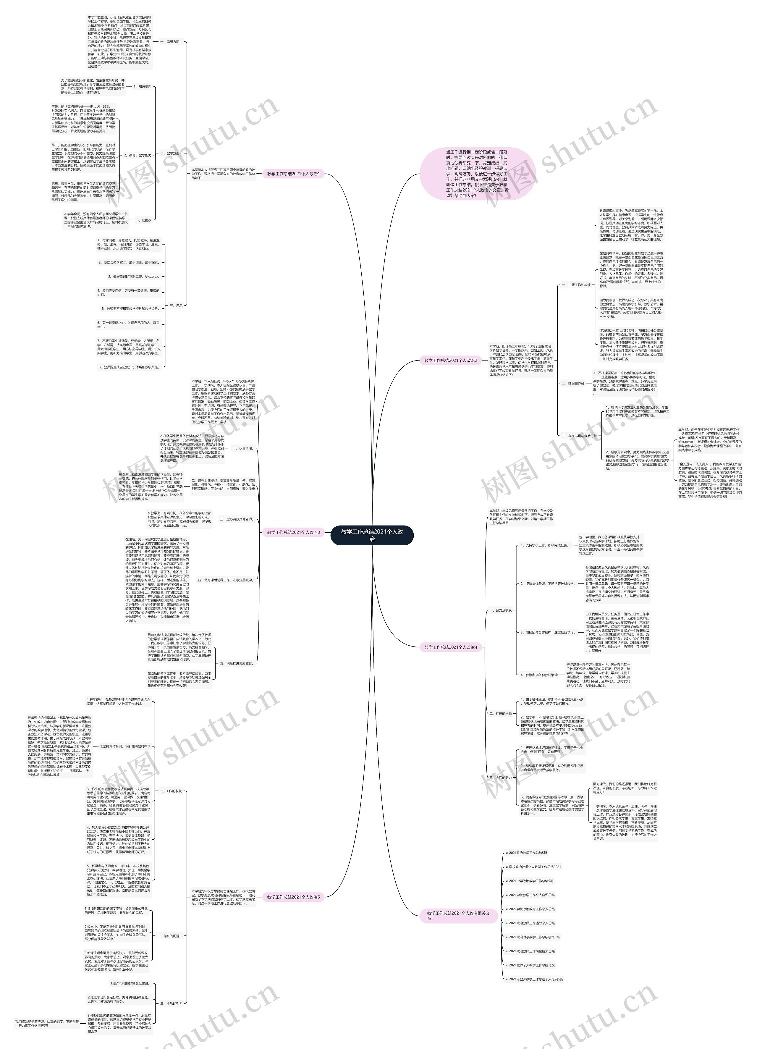 教学工作总结2021个人政治思维导图