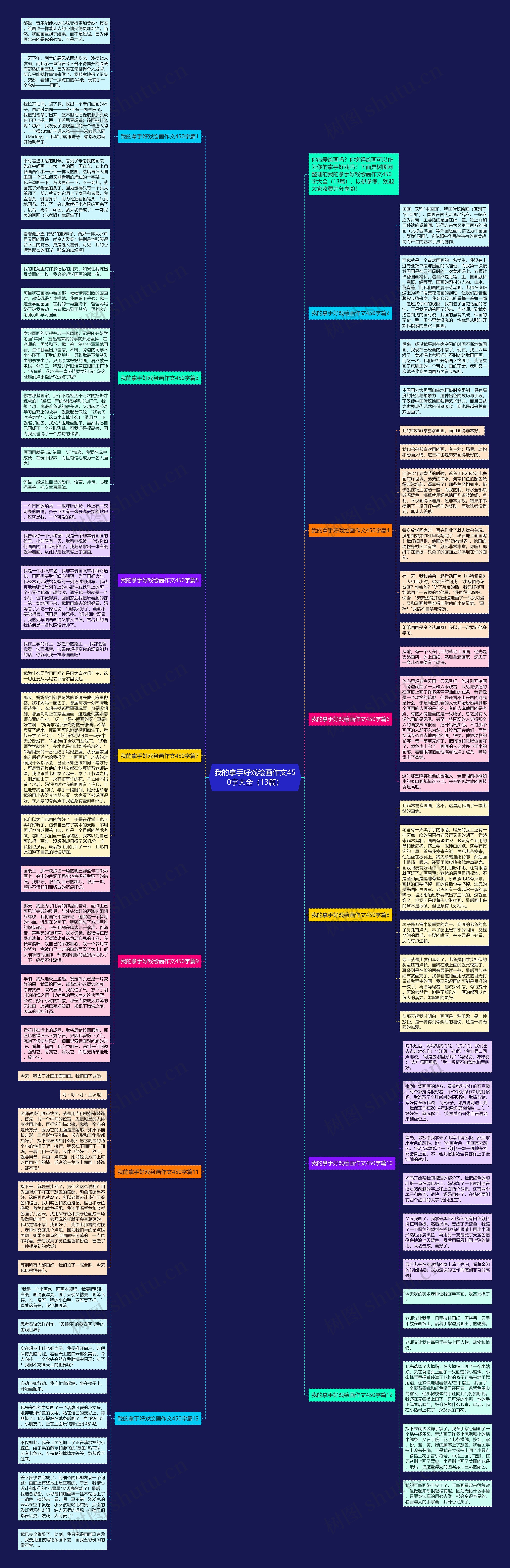 我的拿手好戏绘画作文450字大全（13篇）