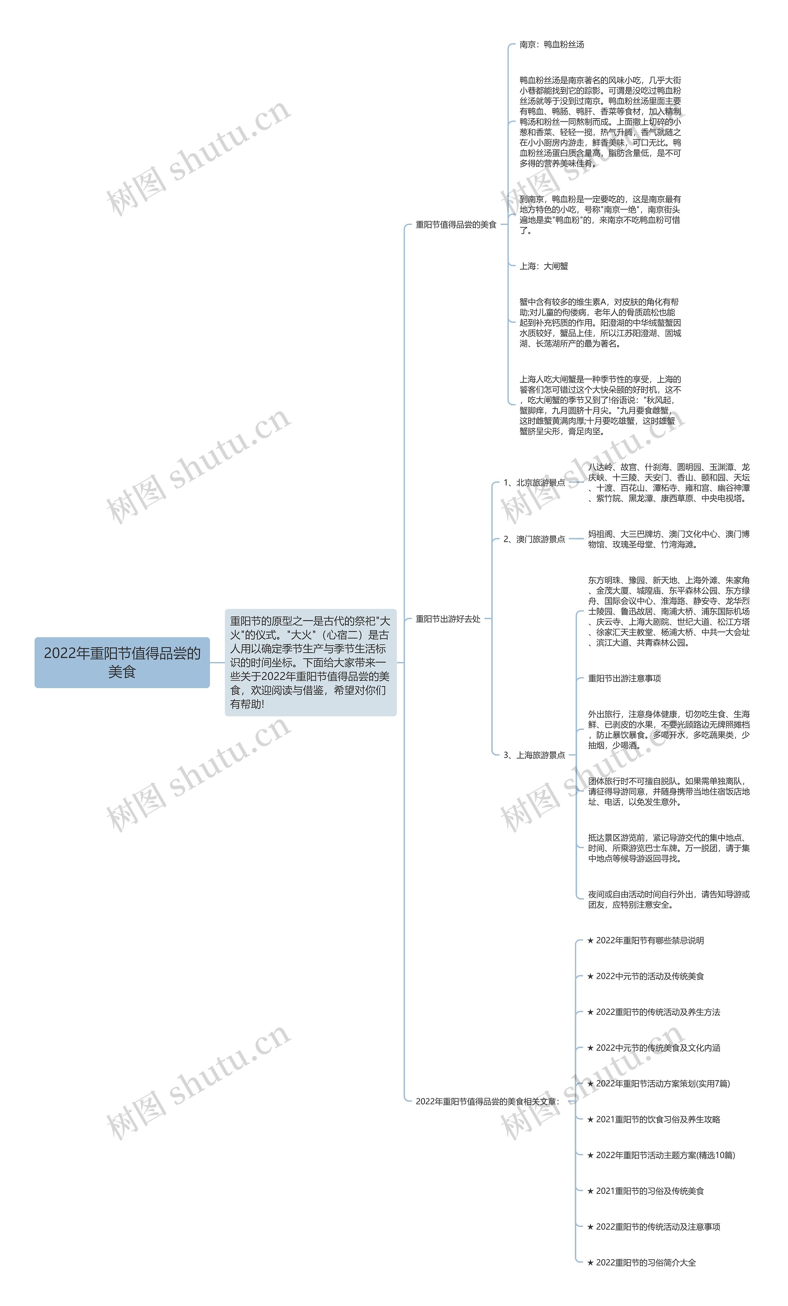 2022年重阳节值得品尝的美食思维导图
