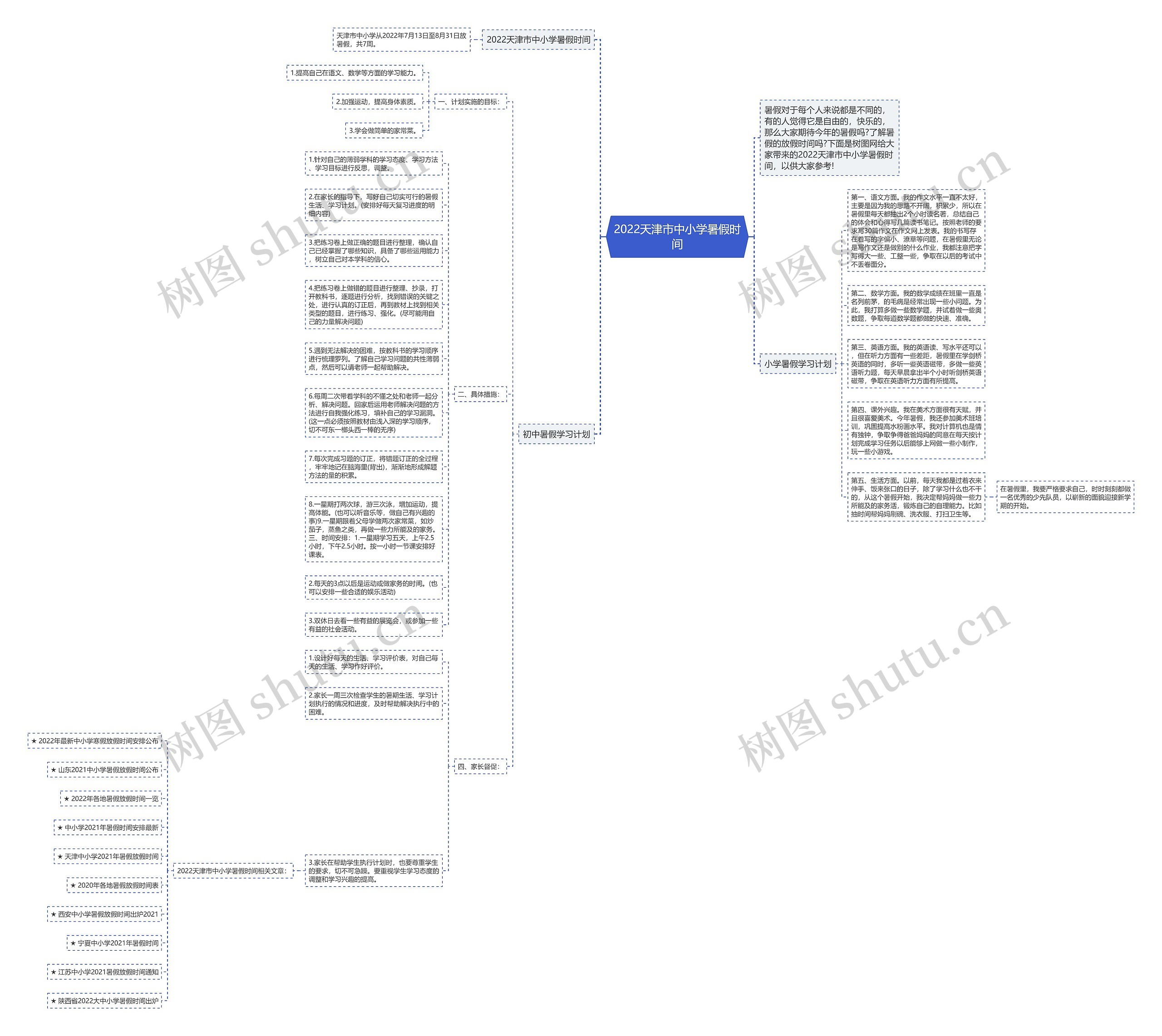 2022天津市中小学暑假时间思维导图