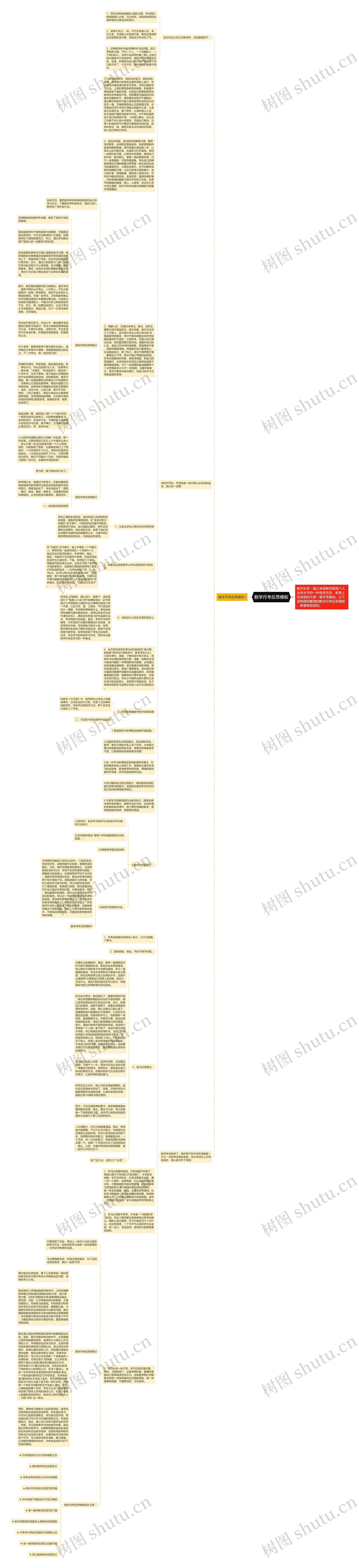 数学月考反思思维导图