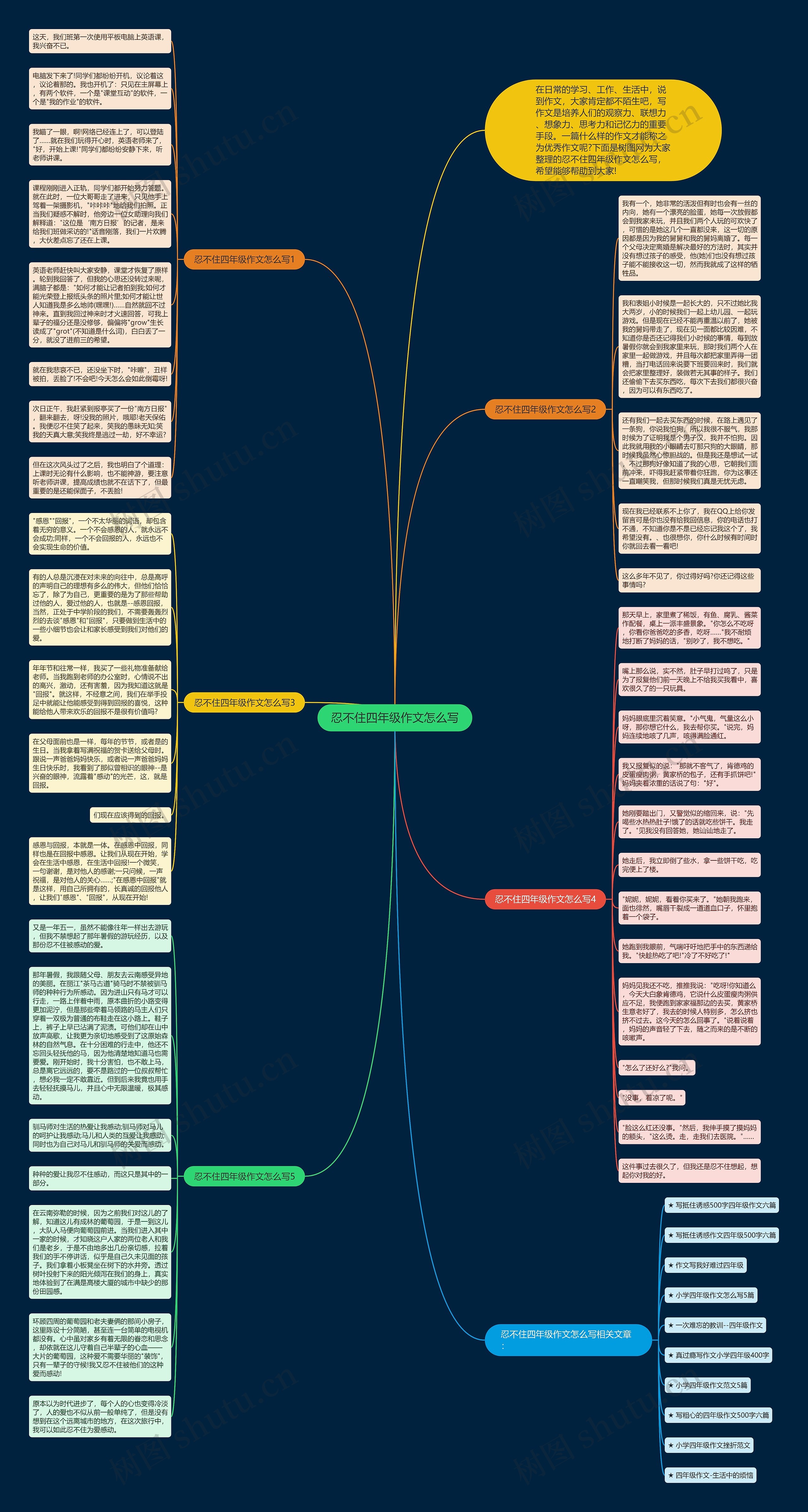 忍不住四年级作文怎么写思维导图