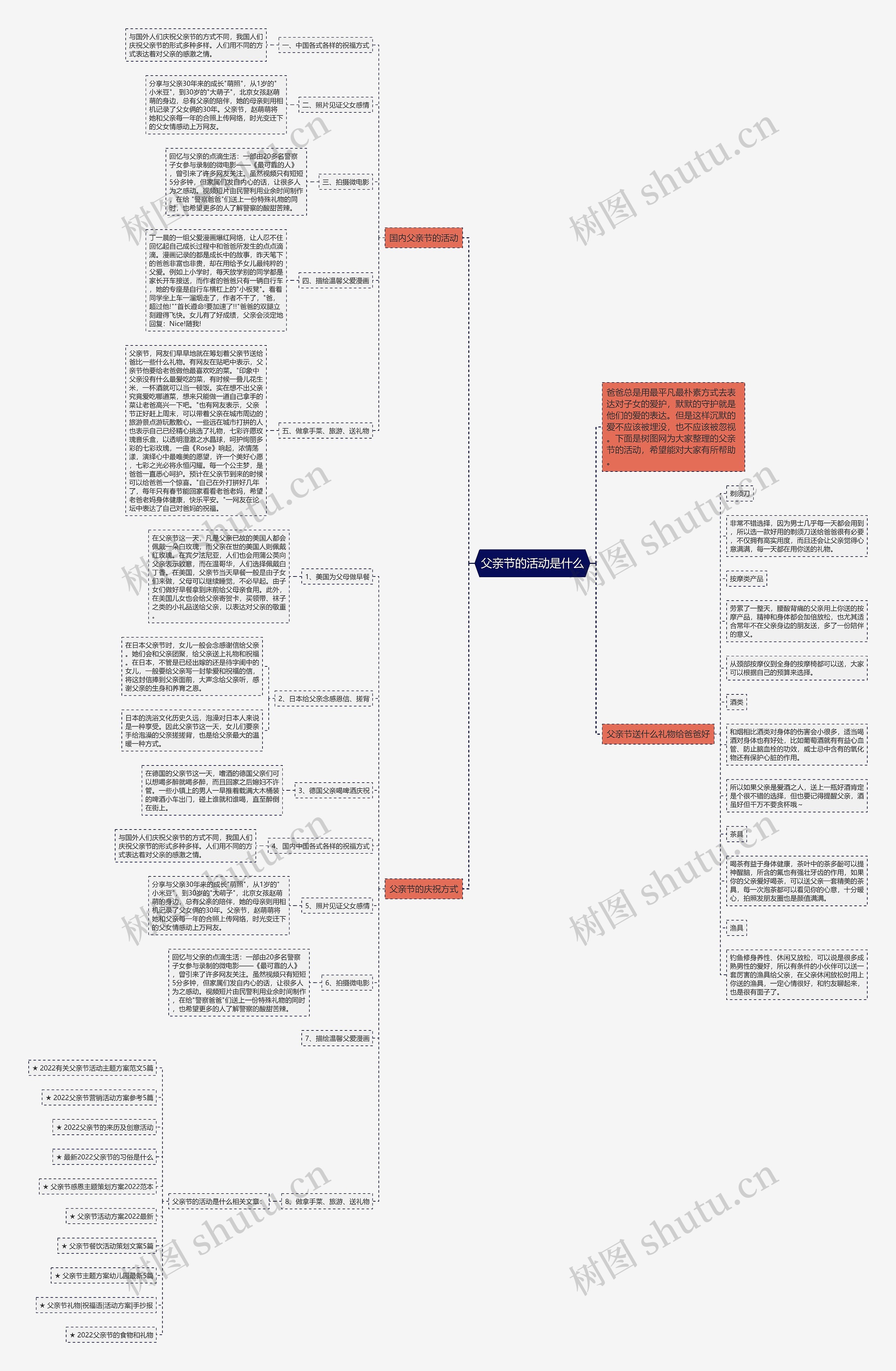 父亲节的活动是什么思维导图