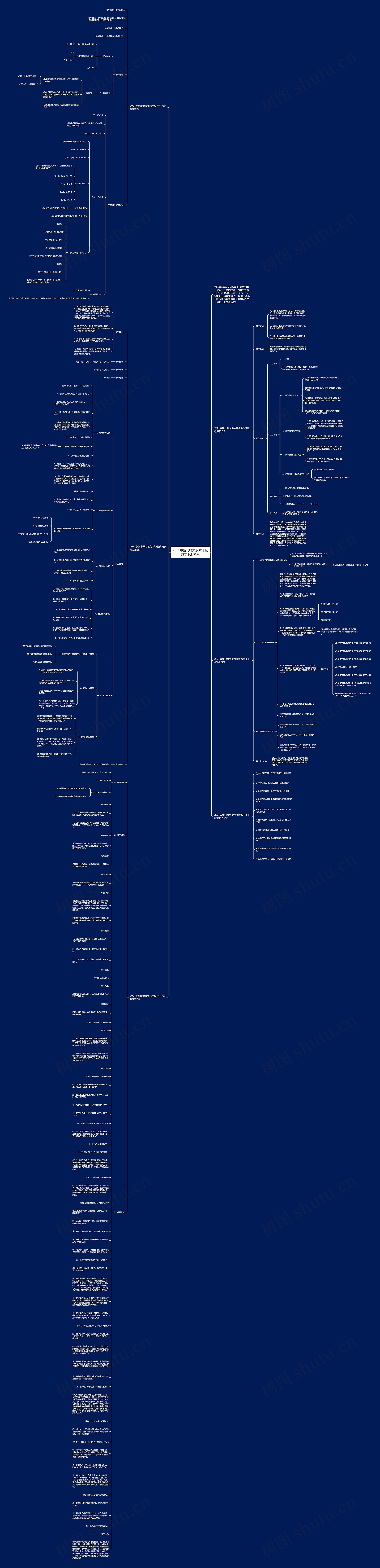 2021春新北师大版六年级数学下册教案思维导图